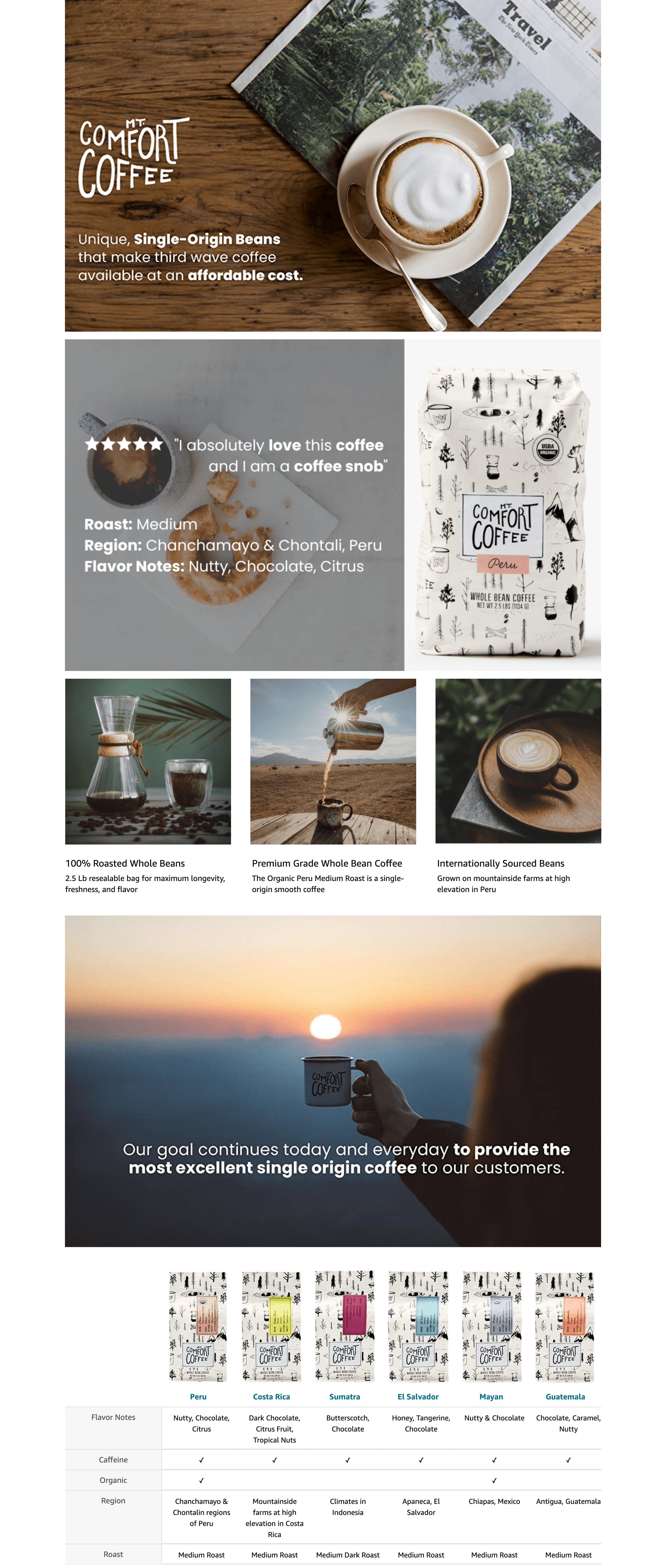 Basic A+ Content for B07171HMF5