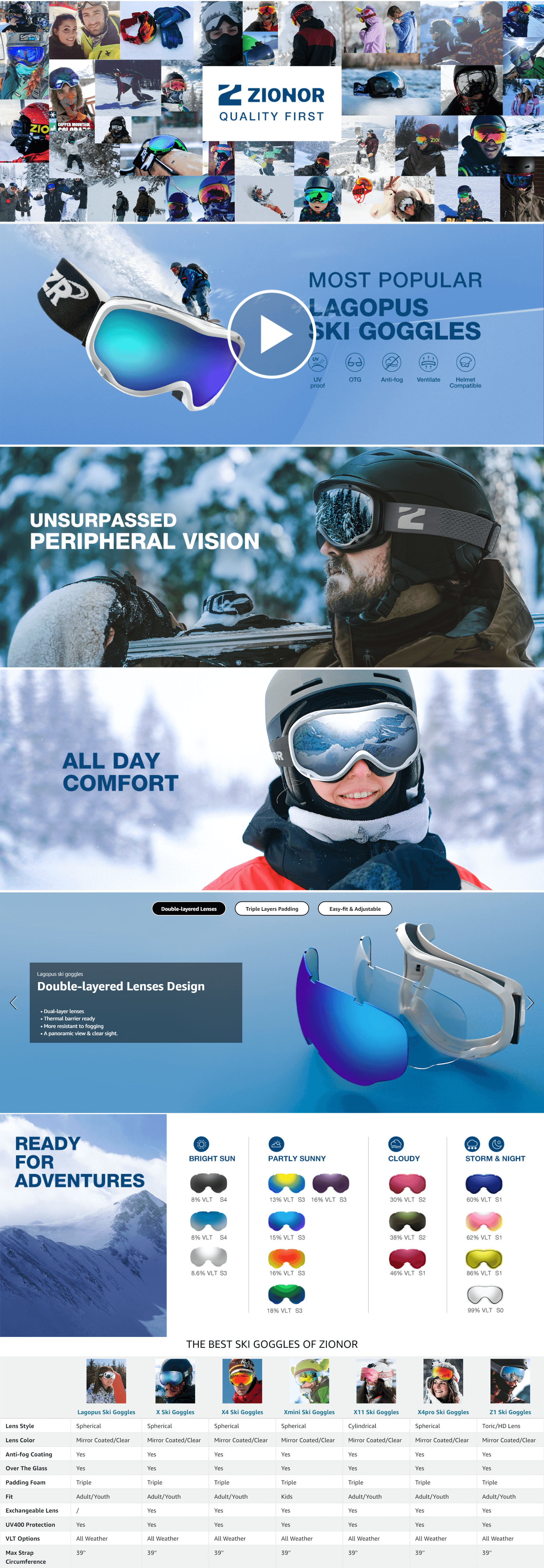 Premium A+ Content for B077GQQQPS