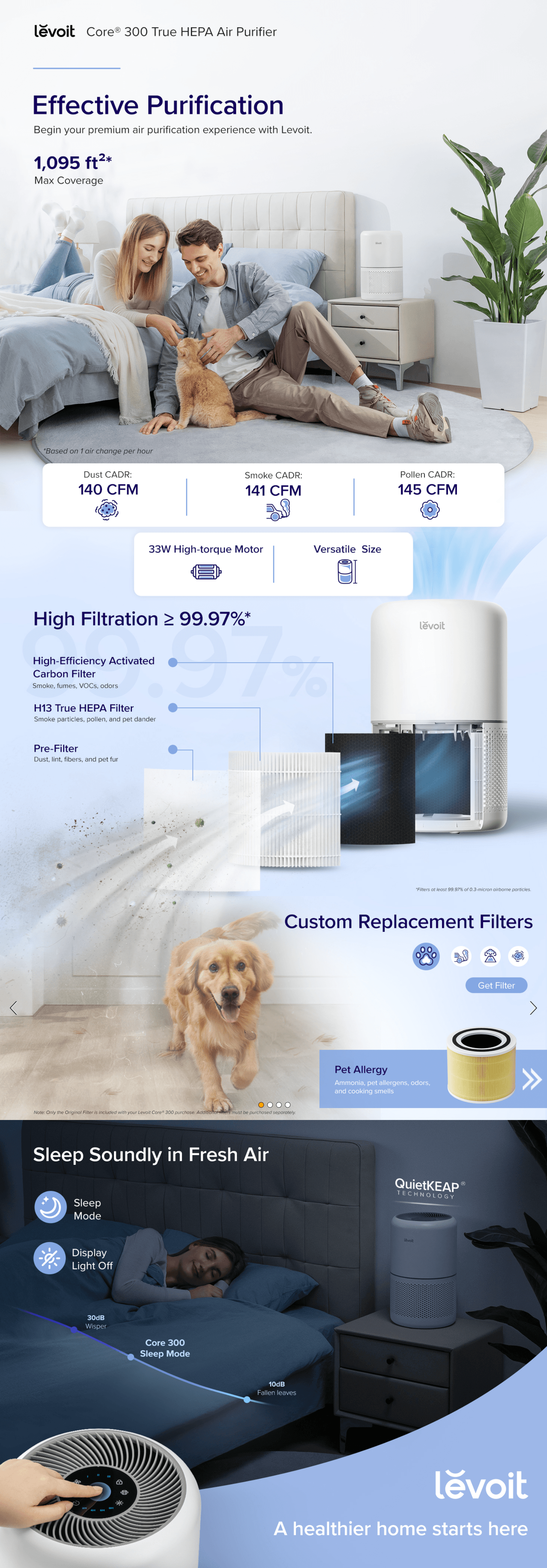 Premium A+ Content for B07VVK39F7