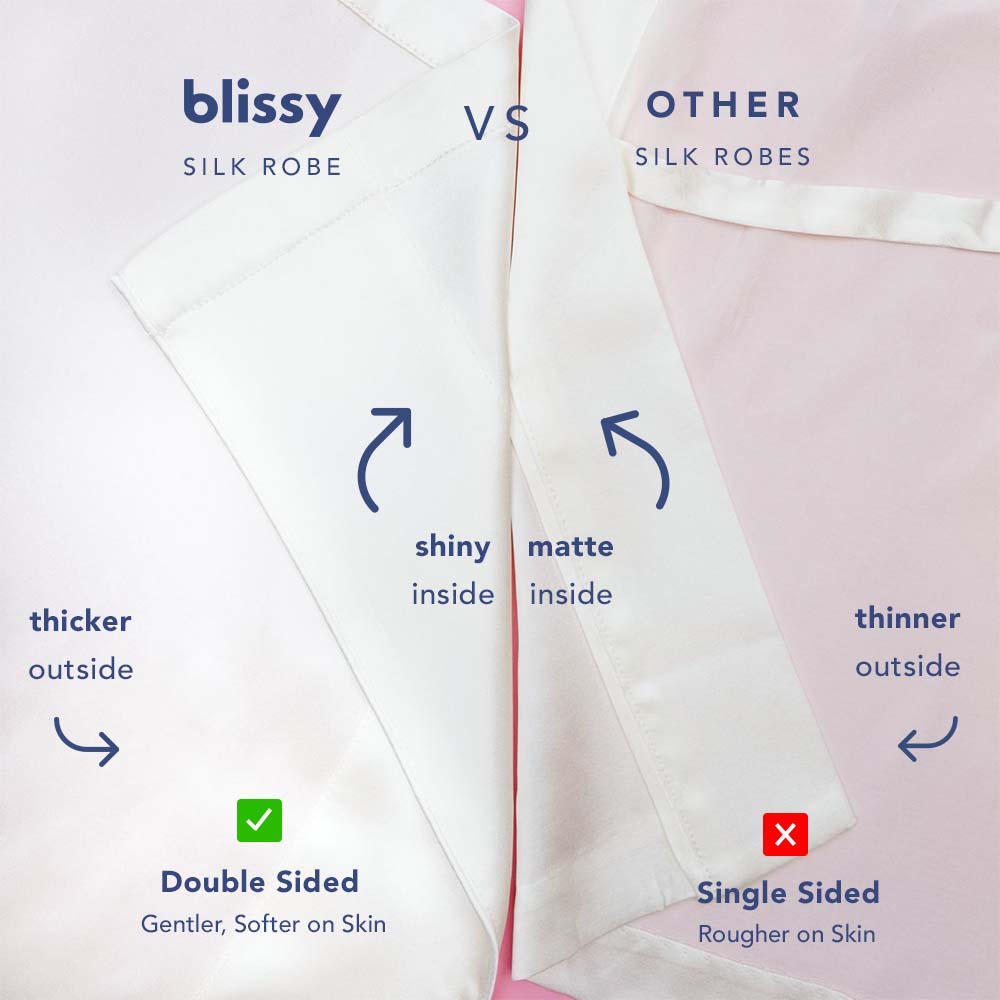 Comparison Chart Images for Blissy 20