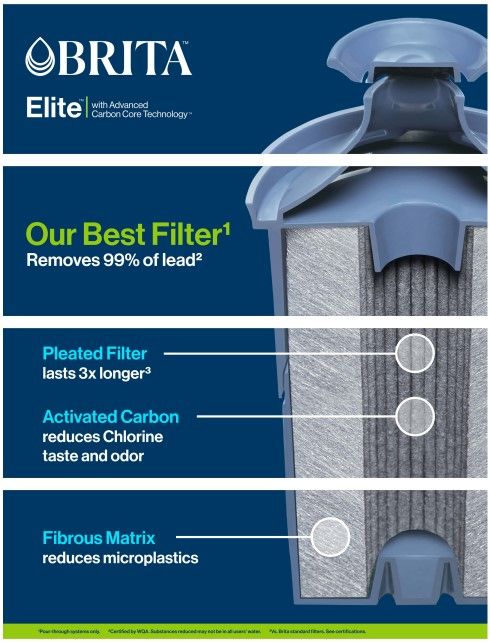 Basic A+ Content for Brita 15 AA