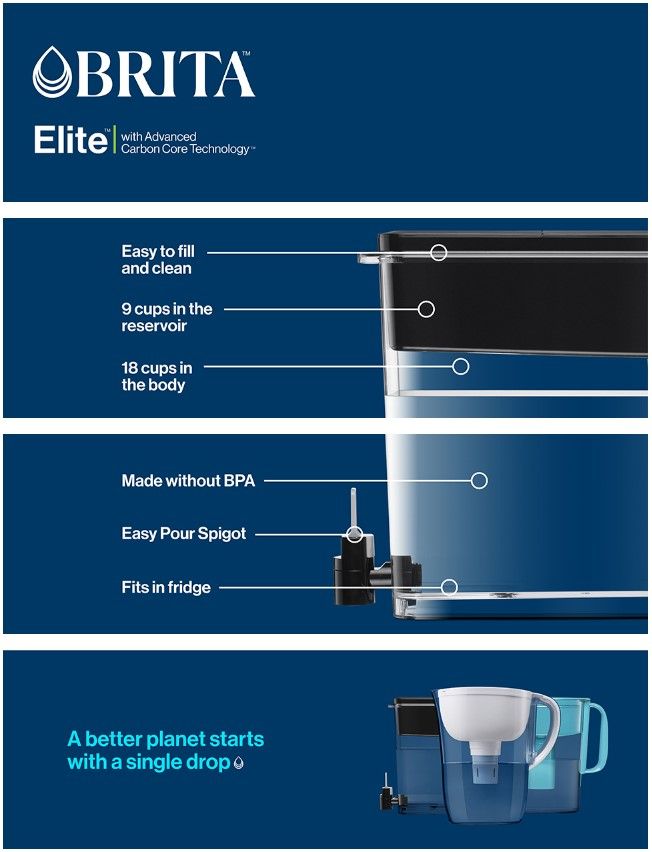 Basic A+ Content for Brita 3 AA