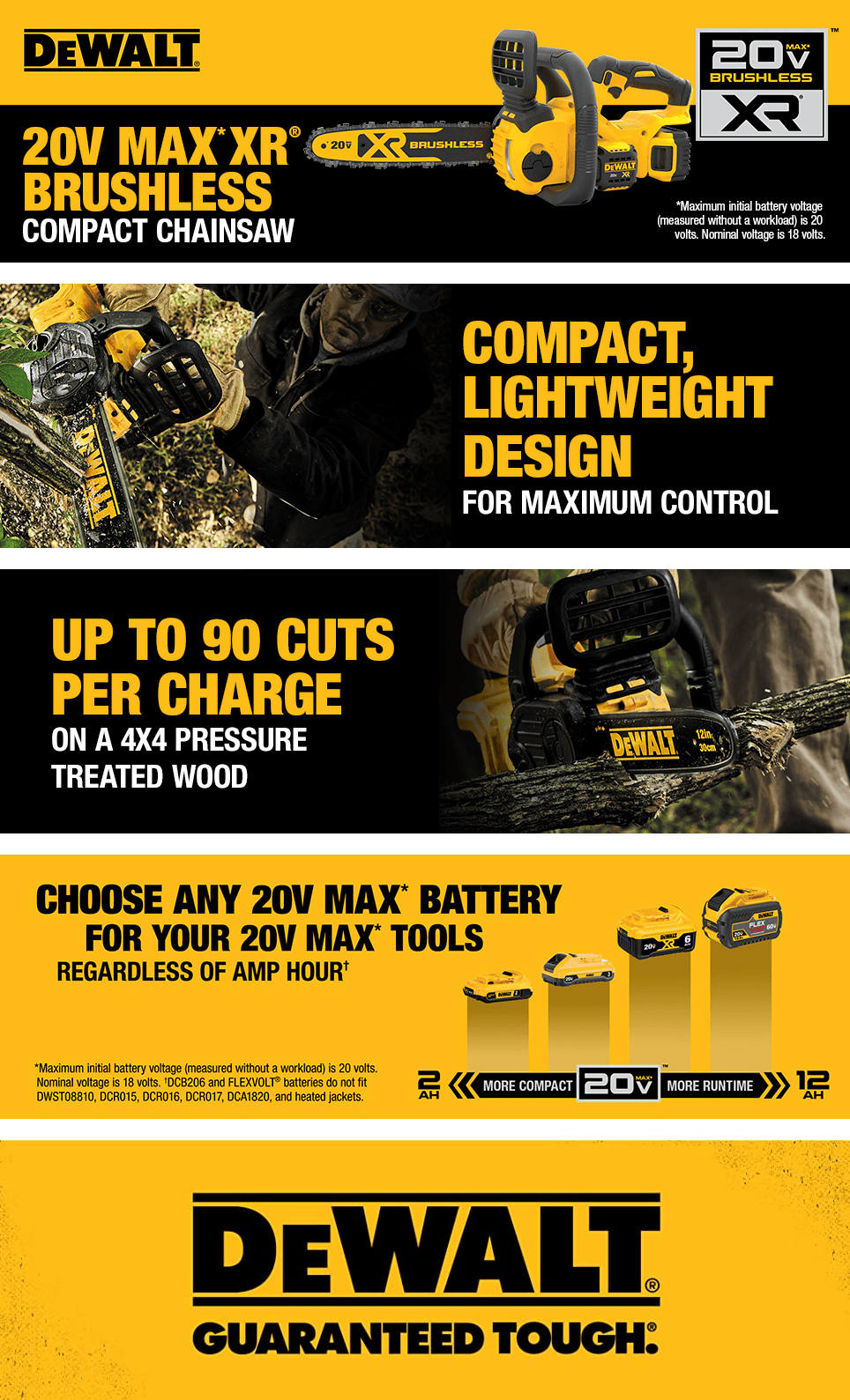 Basic A+ Content for Dewalt ToolsAndHomeImprovement AA 2