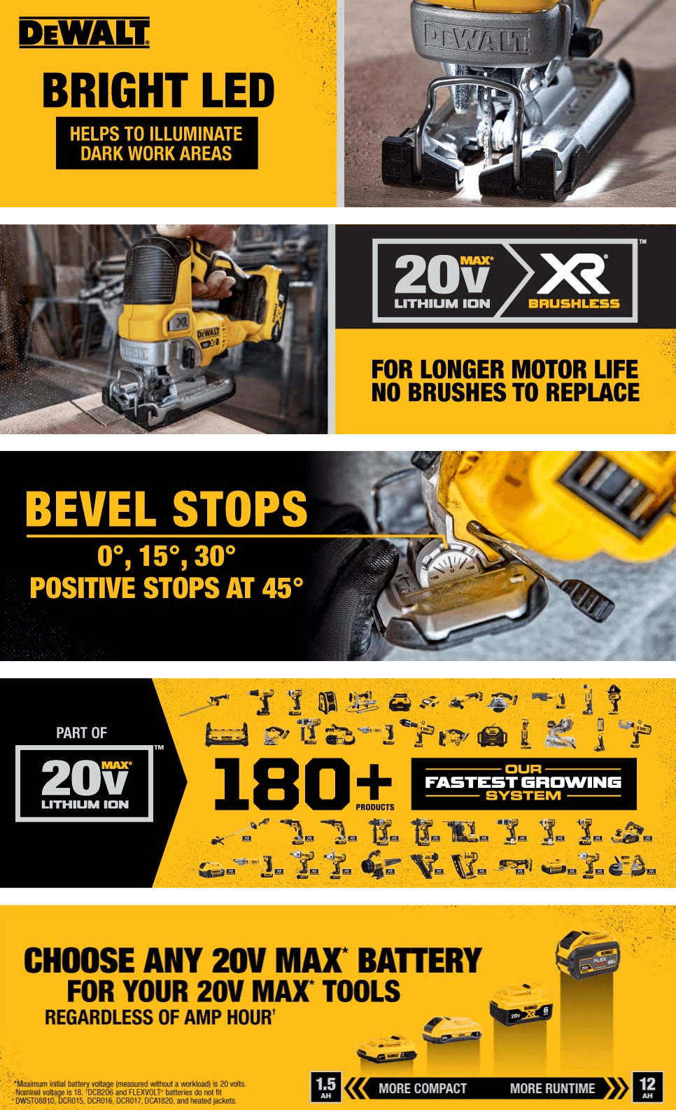 Basic A+ Content for Dewalt ToolsAndHomeImprovement AA 8