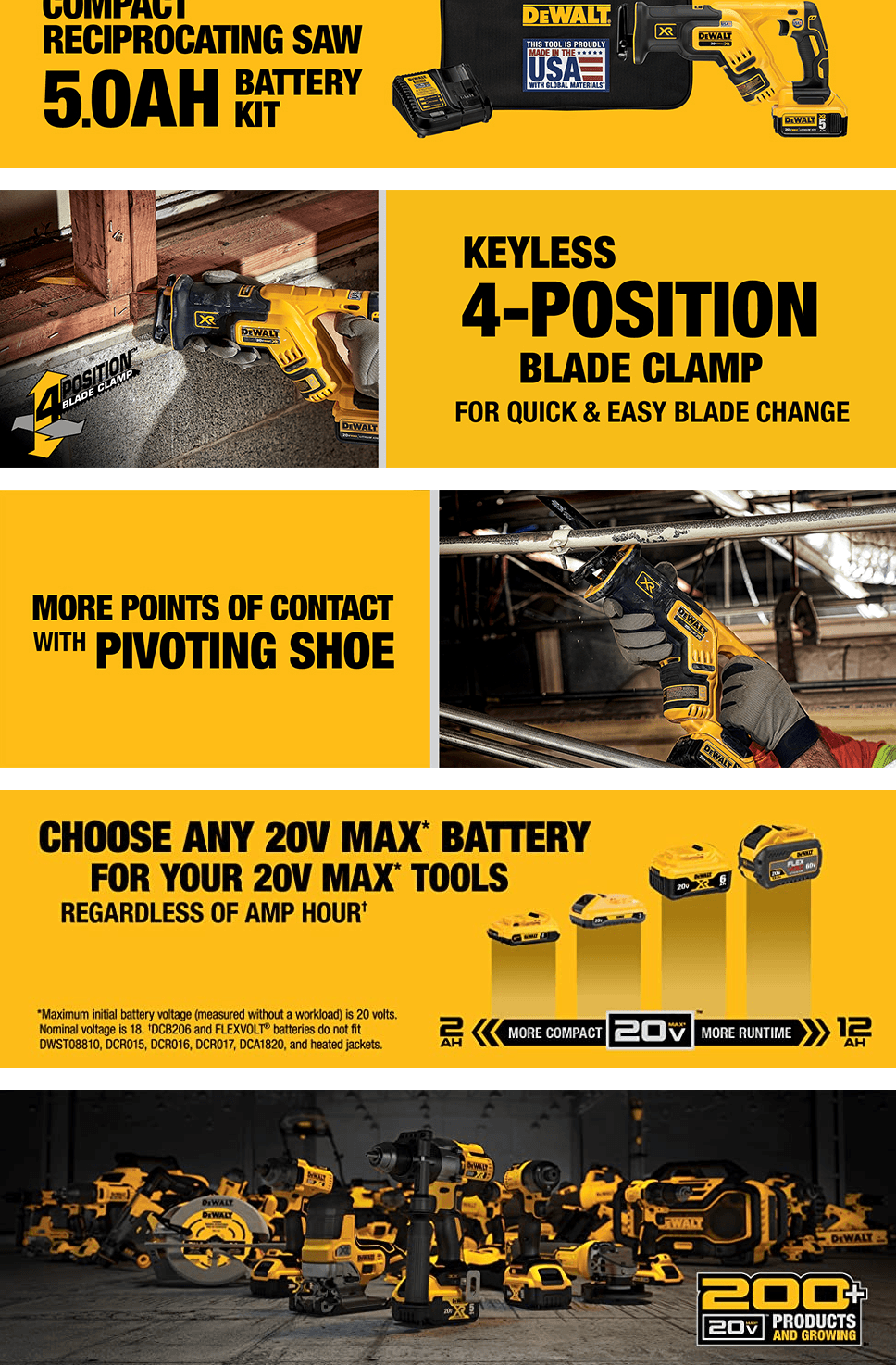 Basic A+ Content for Dewalt ToolsAndHomeImprovement AA 9