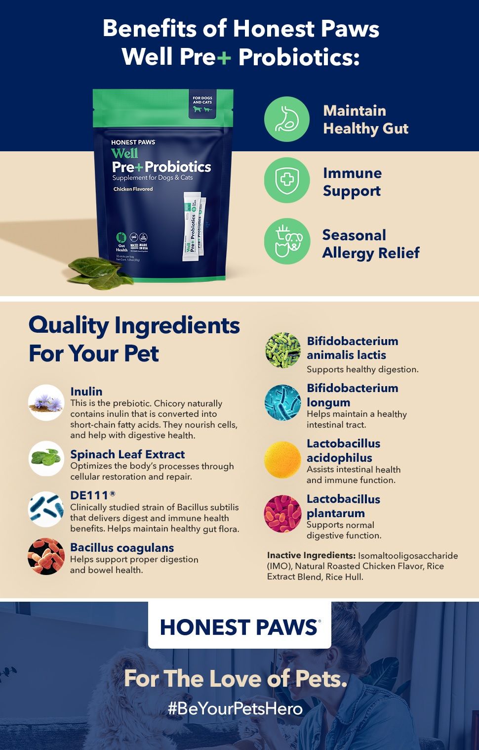A+ Basic for HONEST PAWS AA PET 2