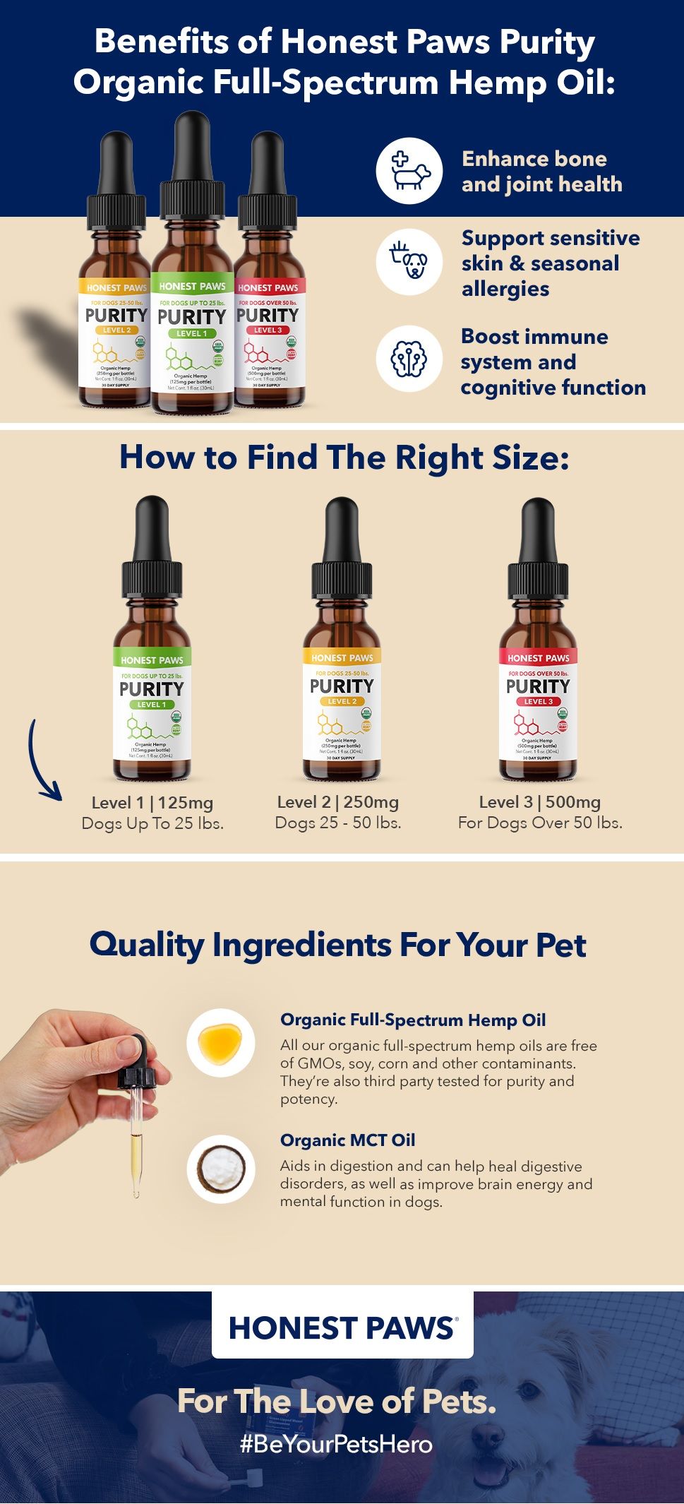 A+ Basic for HONEST PAWS AA PET 4