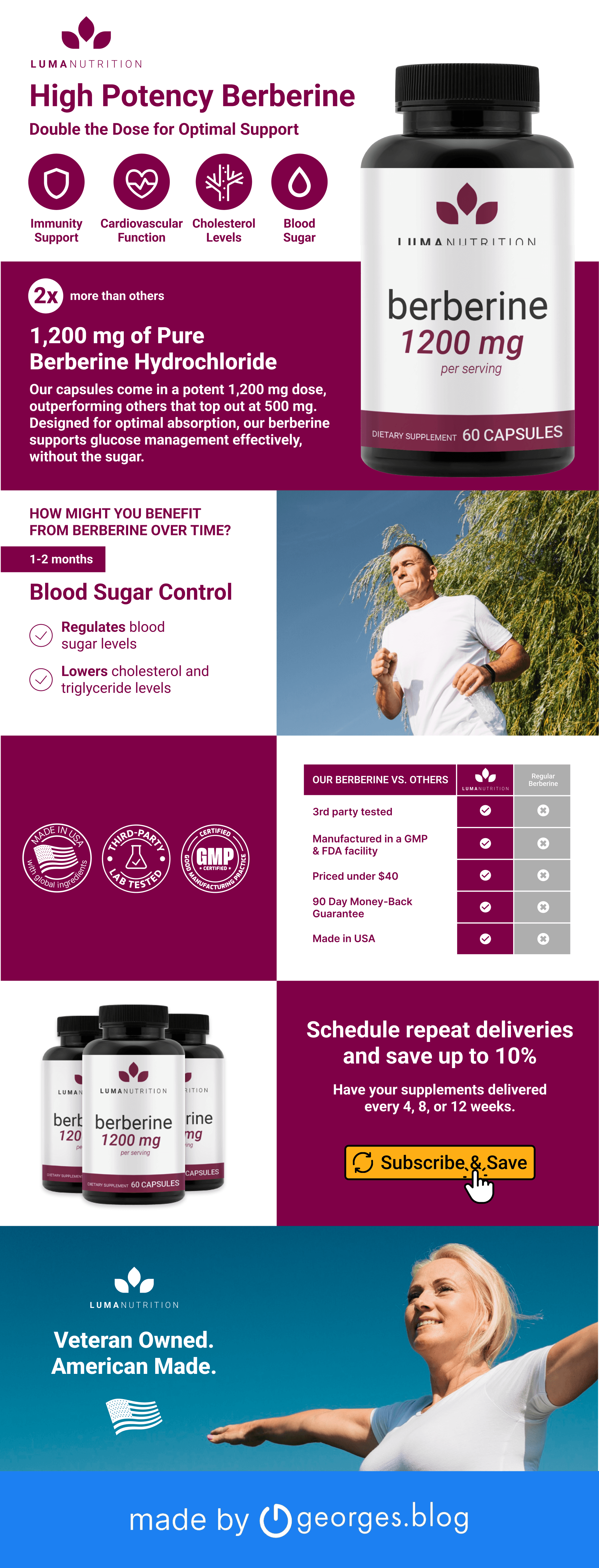 Basic A+ Content for LumaNutrition