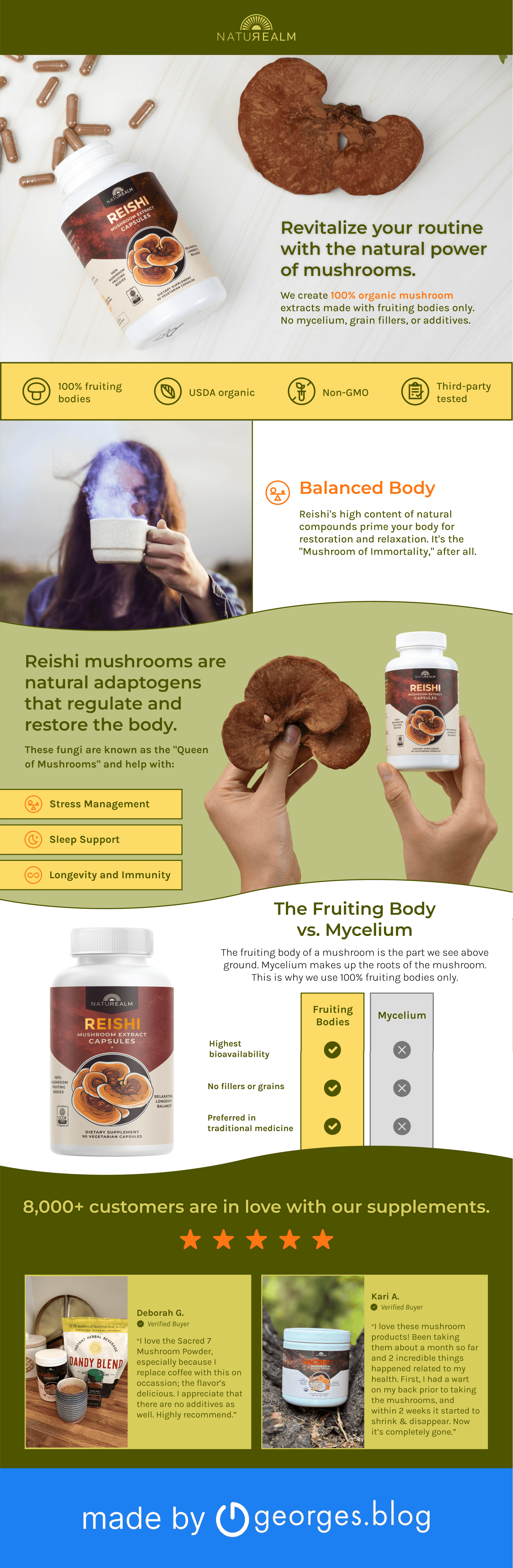Basic A+ Content for Naturealm2
