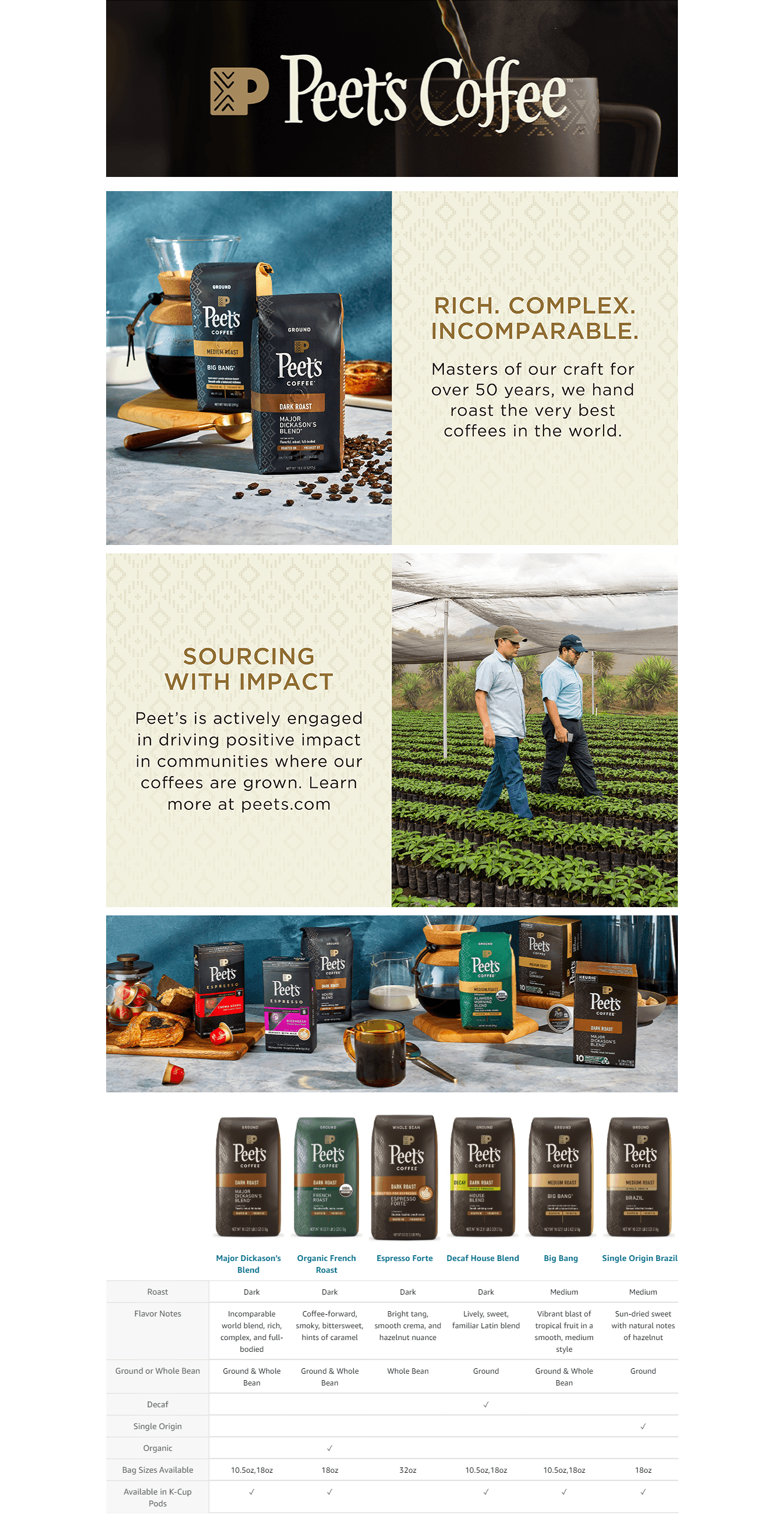Basic A+ Content for Peet's Coffee