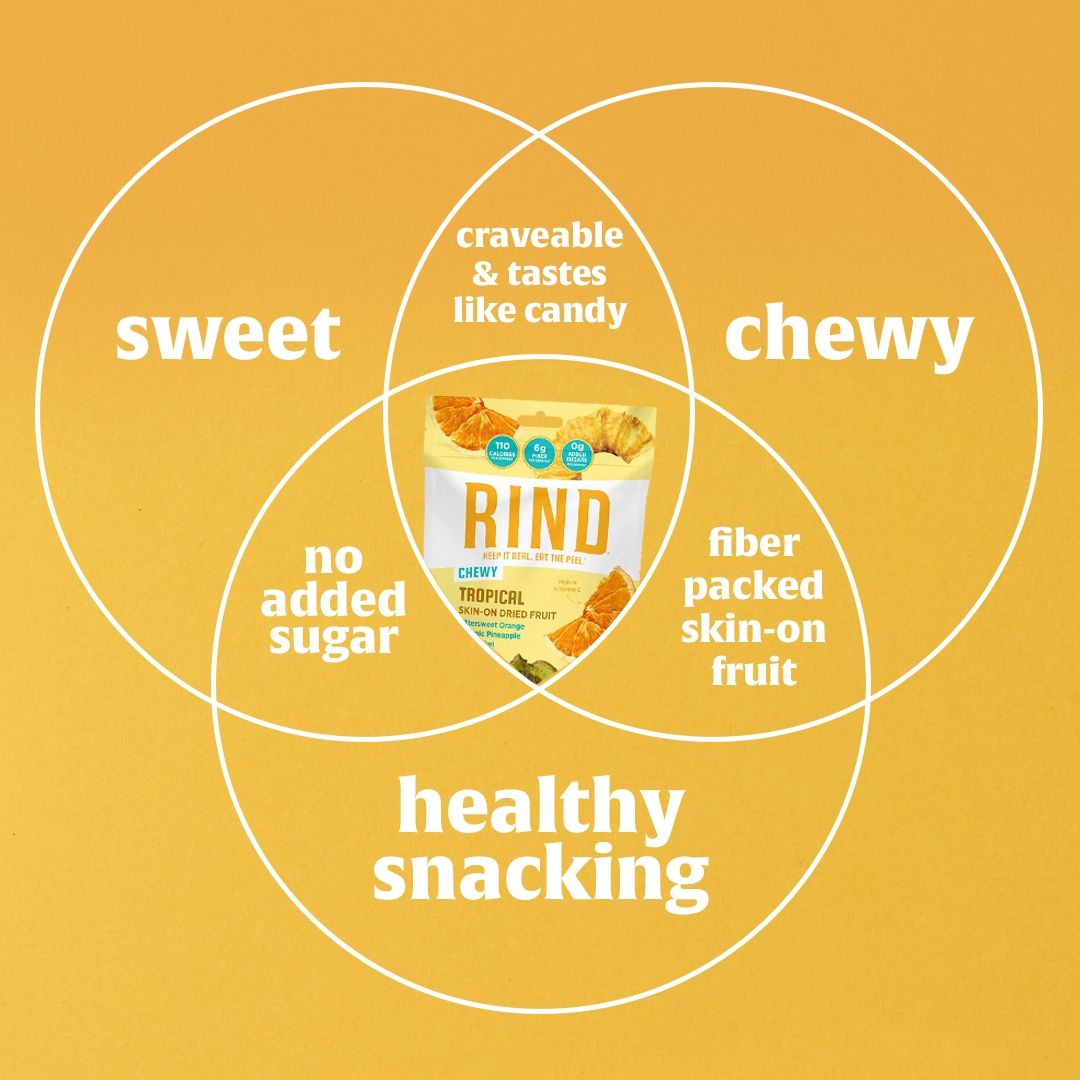 RindSnacks 15: Secondary Images