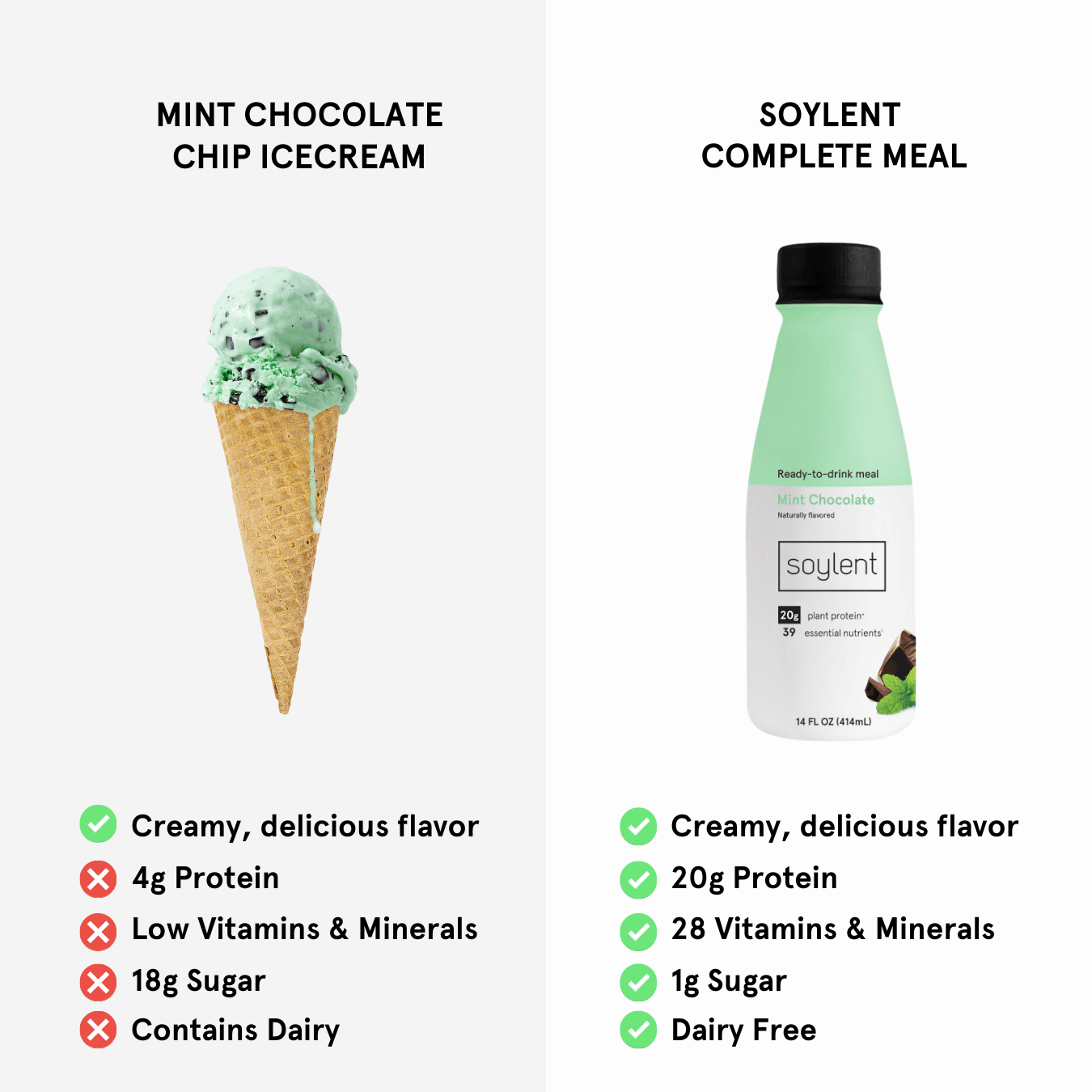 Comparison Chart Images for Soylent 5
