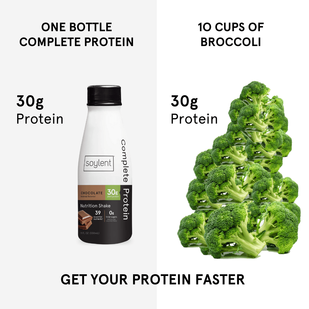 Comparison Chart Images for Soylent 7