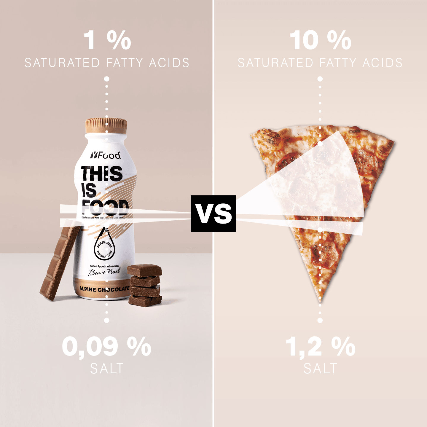 Comparison Chart Images for YFood 60