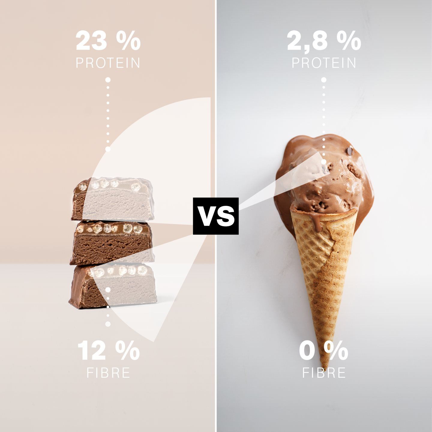 Comparison Chart Images for YFood 61