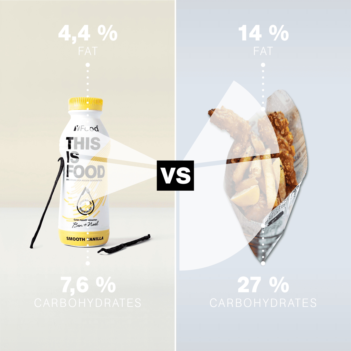 Comparison Chart Images for YFood 62