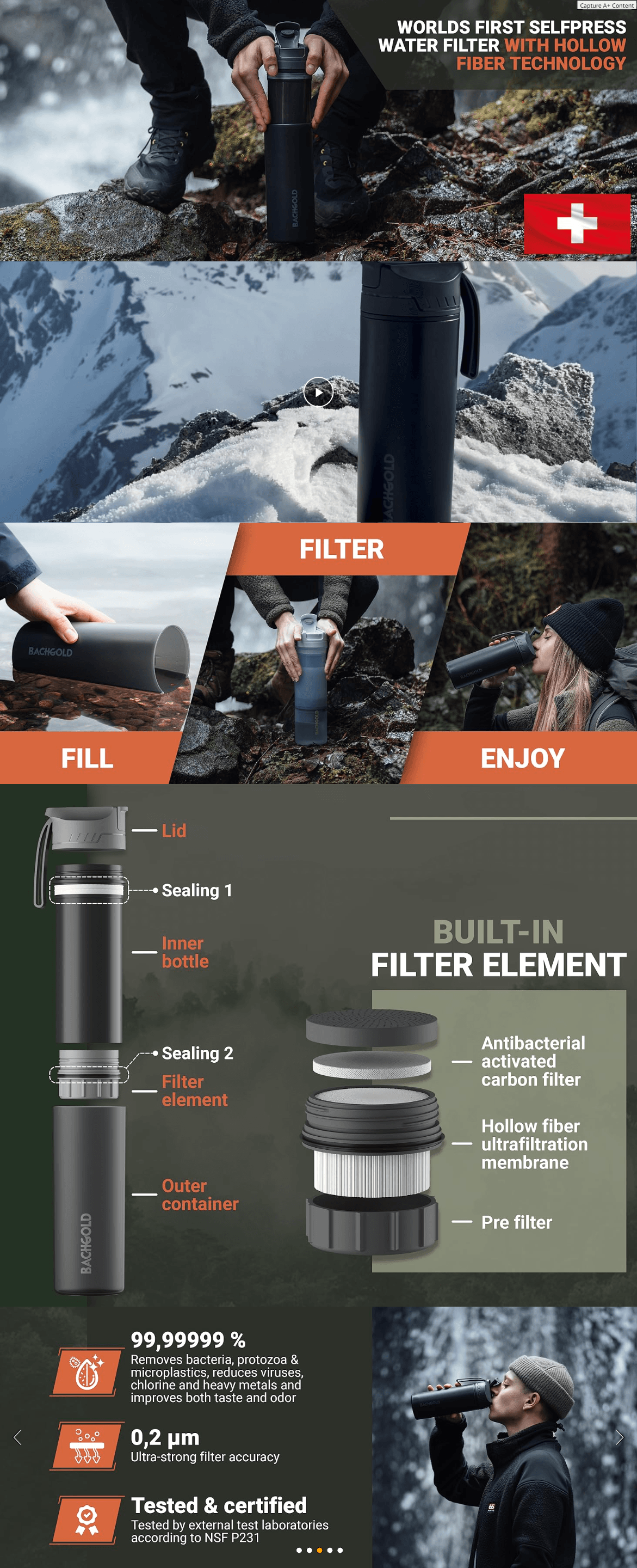 Premium A+ Content for Amazon.com : Bachgold Water Bottle with Filter