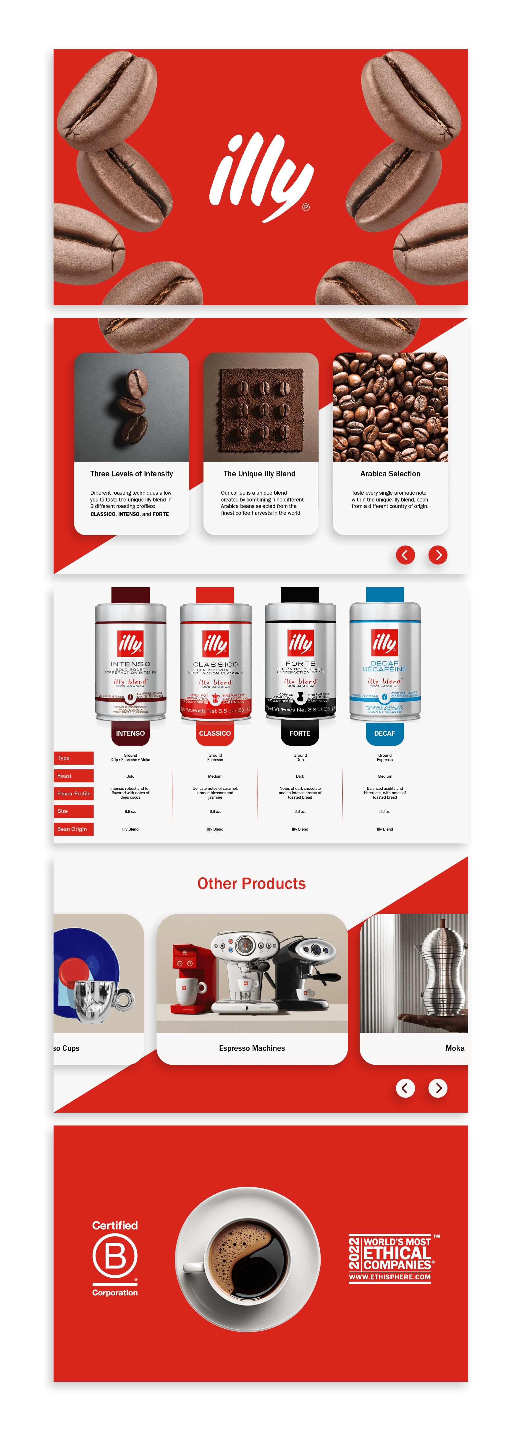Basic A+ Content for illy mocup landing