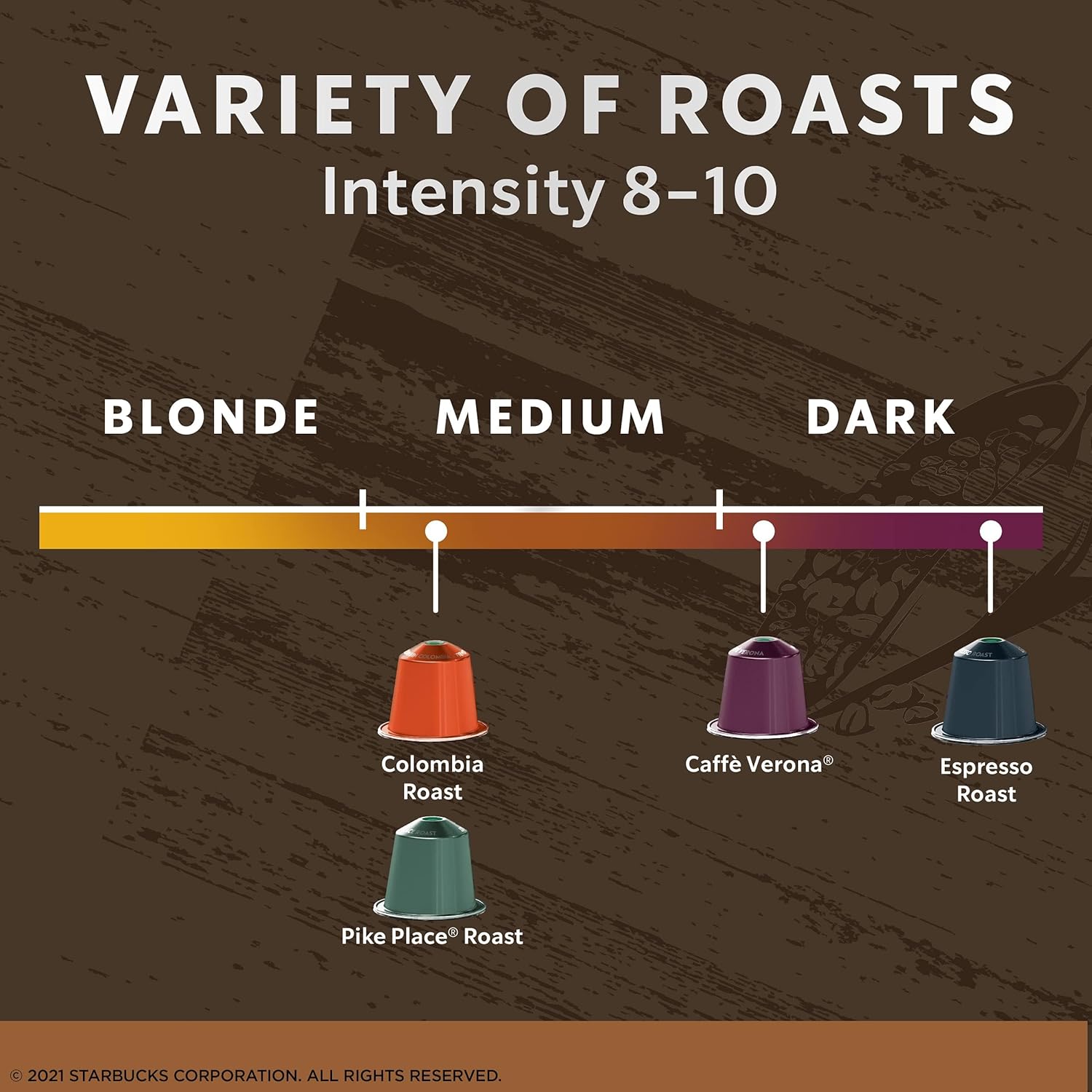 Secondary Images for Amazon.com: Starbucks by Nespresso Original Line