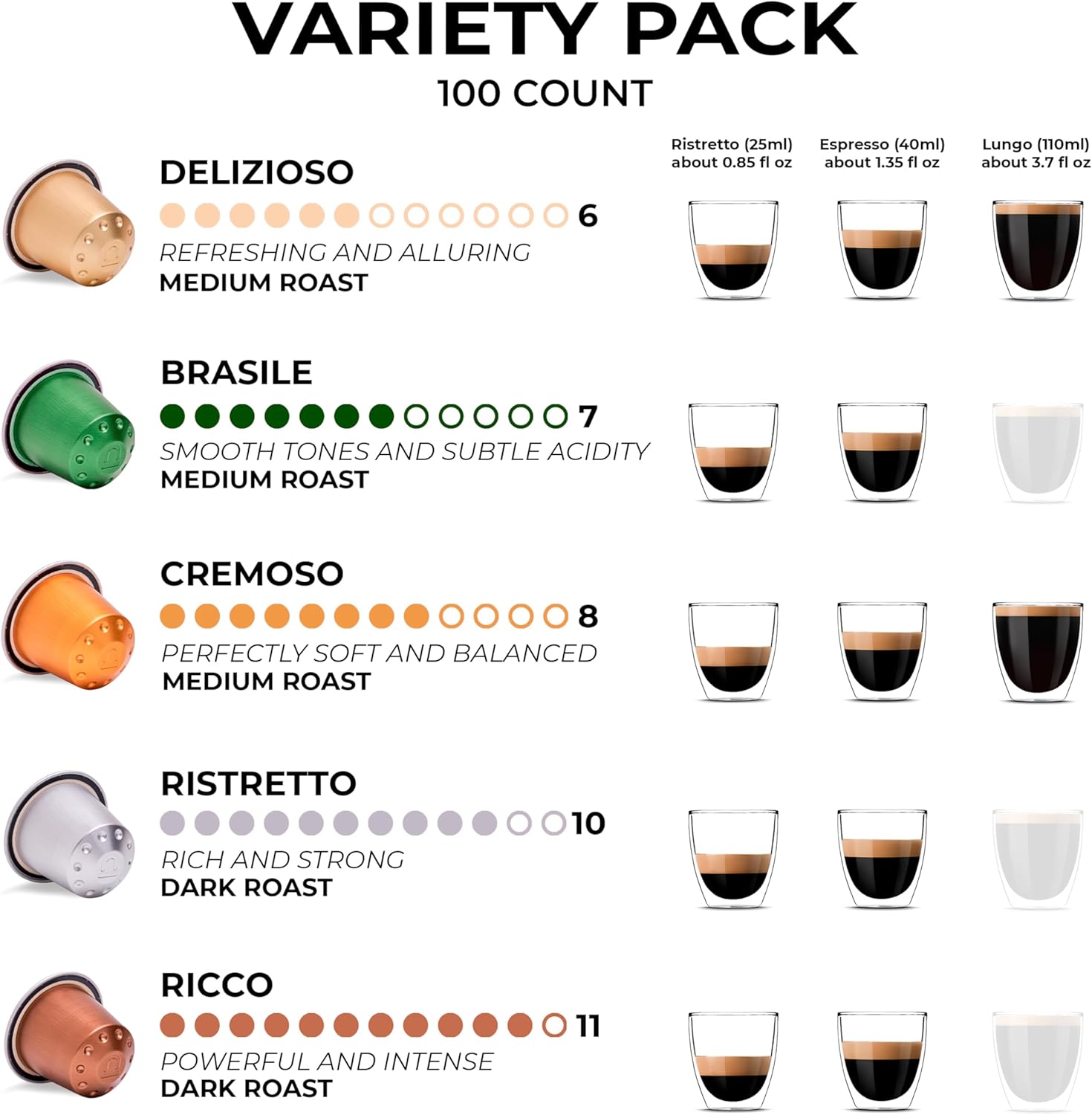 Showcases the different coffee capsule varieties included in the pack, highlighting their unique flavor profiles and roast levels. Guides customers in selecting the right coffee capsule based on…
