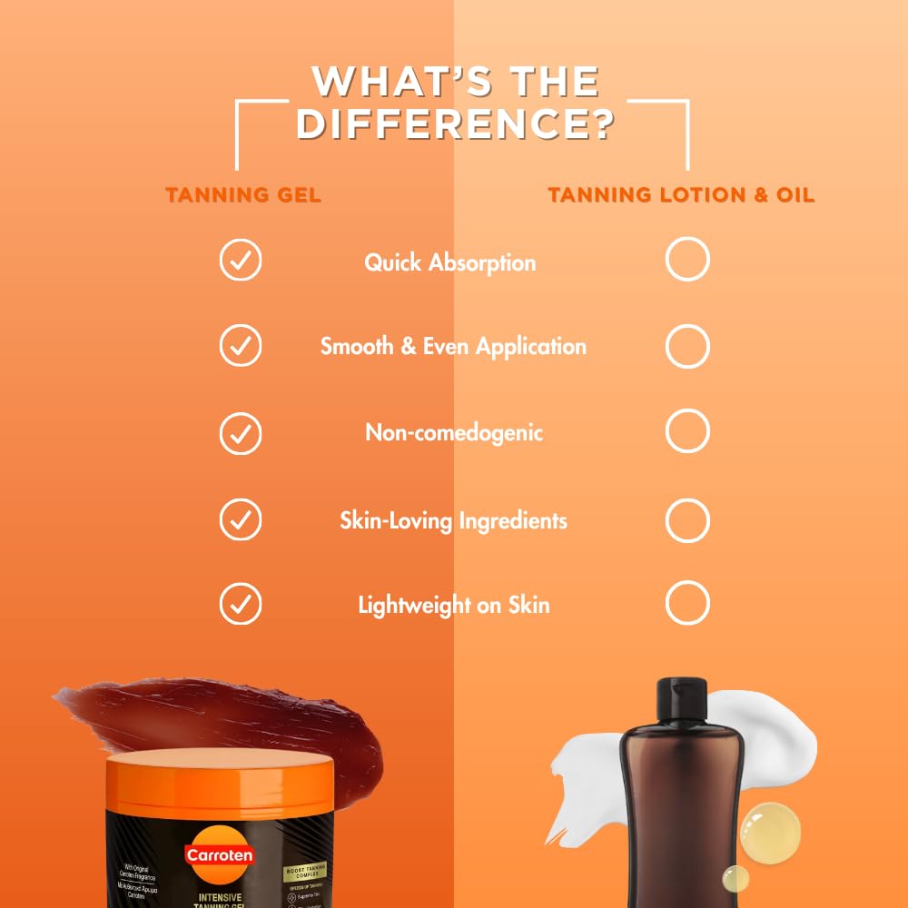 Compares the brand's tanning gel product against typical tanning lotions and oils, highlighting its superior absorption, application, non-comedogenic formula, skin-friendly ingredients, and…