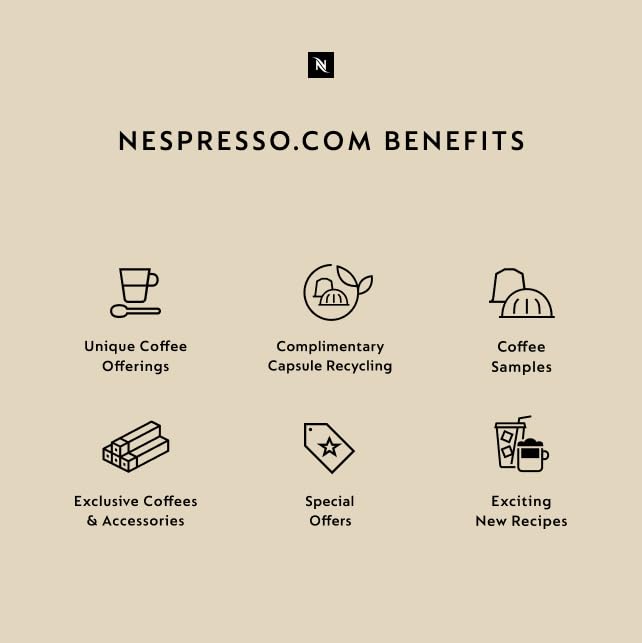 Secondary Images for Nespresso Capsules Vertuo