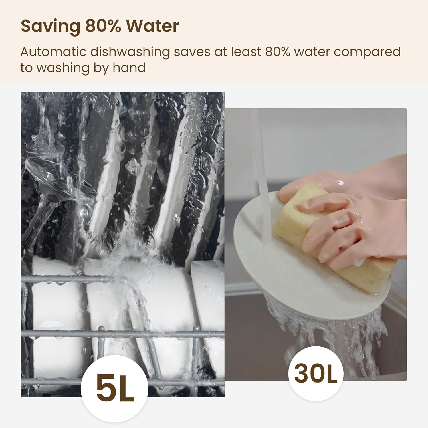 Secondary Images for HAVA Countertop Dishwasher