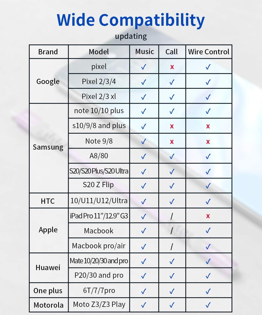 Shows the wide range of devices and models that are compatible with the product, allowing customers to verify if it will work with their specific device.