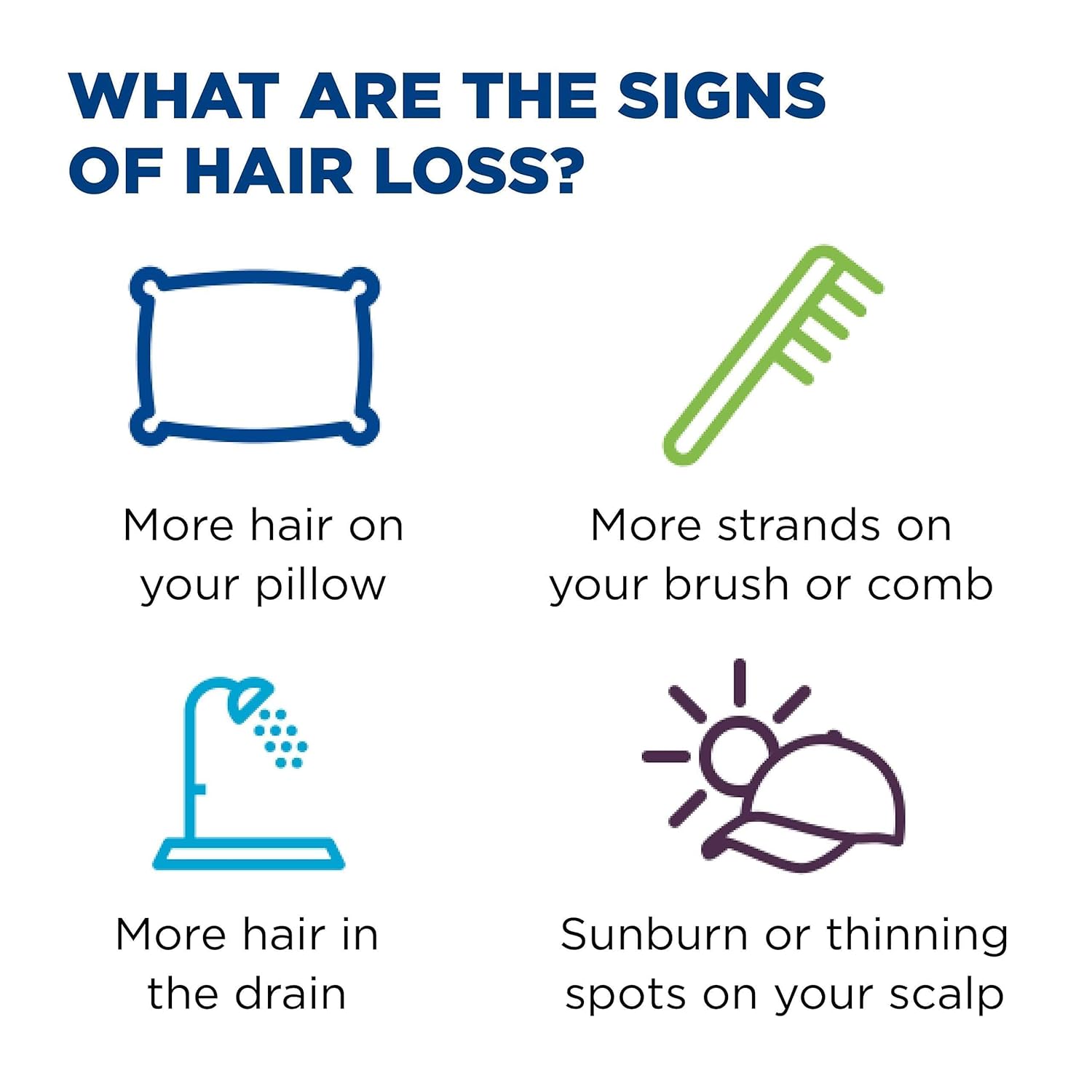 Explains the common indicators or signs that someone may be experiencing hair loss, such as excess hair on pillows, brushes, drains, and thinning spots on the scalp.
