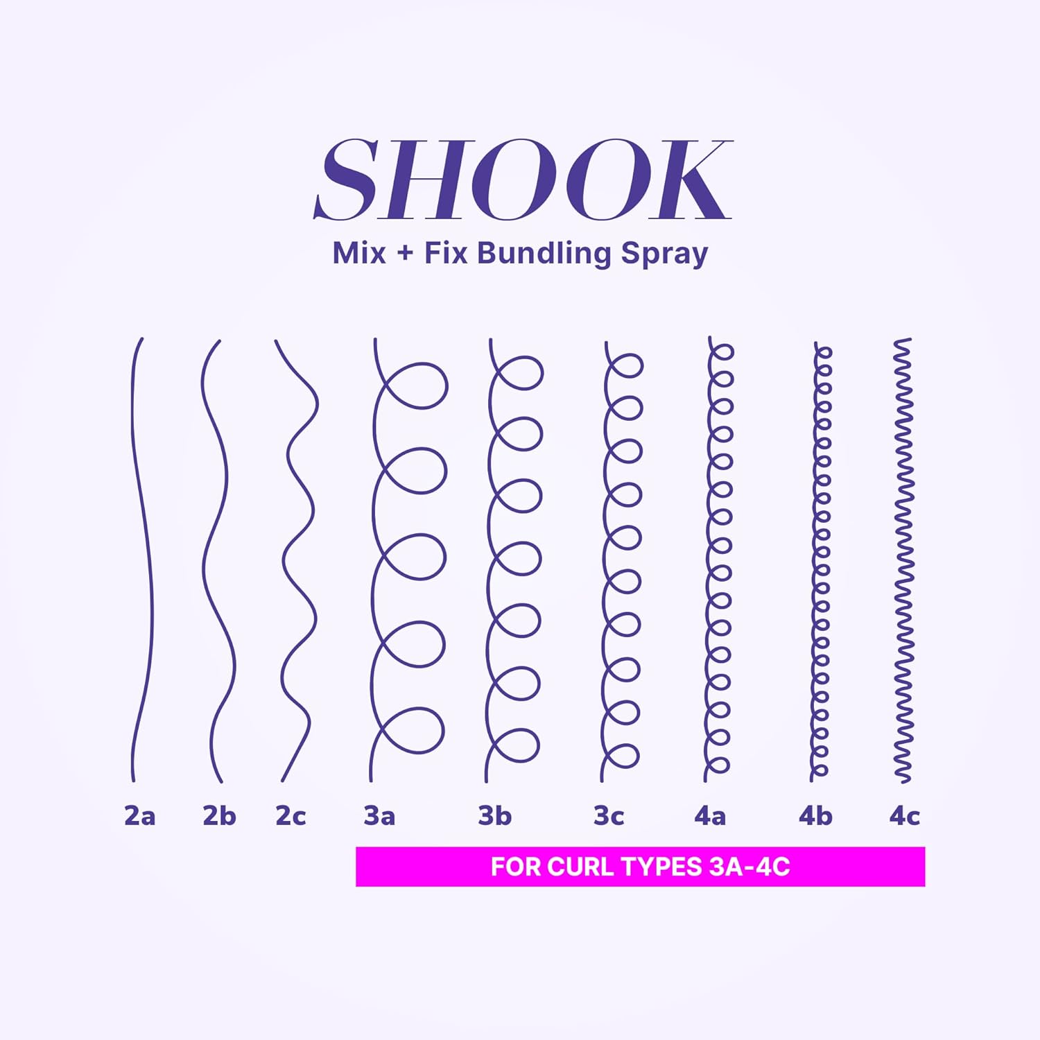 Guides customers in selecting the right product variant for their specific curl type or hair texture.
