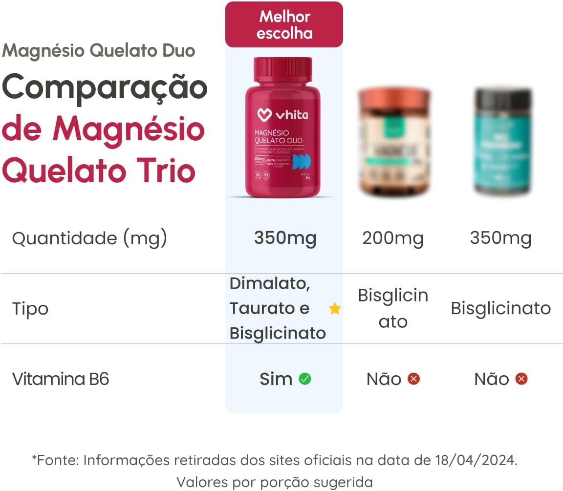 Compares the product's magnesium supplement to competitors, highlighting its superior dosage, ingredients, and inclusion of Vitamin B6.