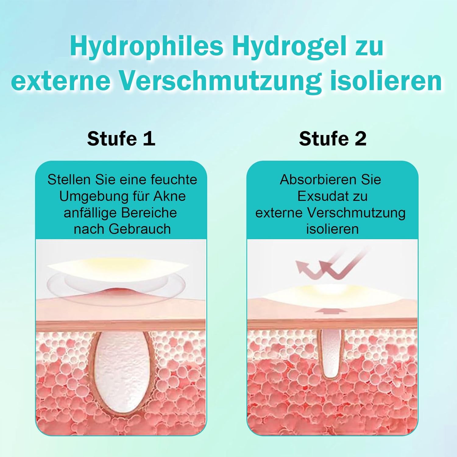 Explains the two-step process of how the hydrophilic hydrogel works to treat acne and absorb exudate.