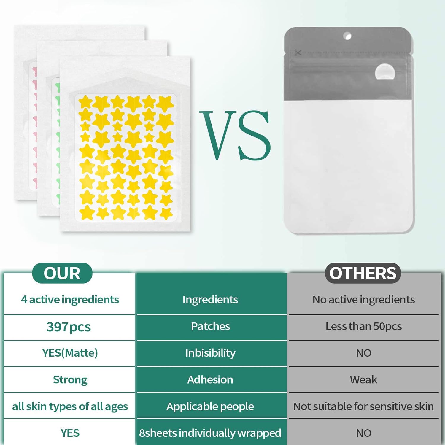 Highlights the superior features and benefits of the product compared to competitors, emphasizing higher quantity, better adhesion, and suitability for all skin types.