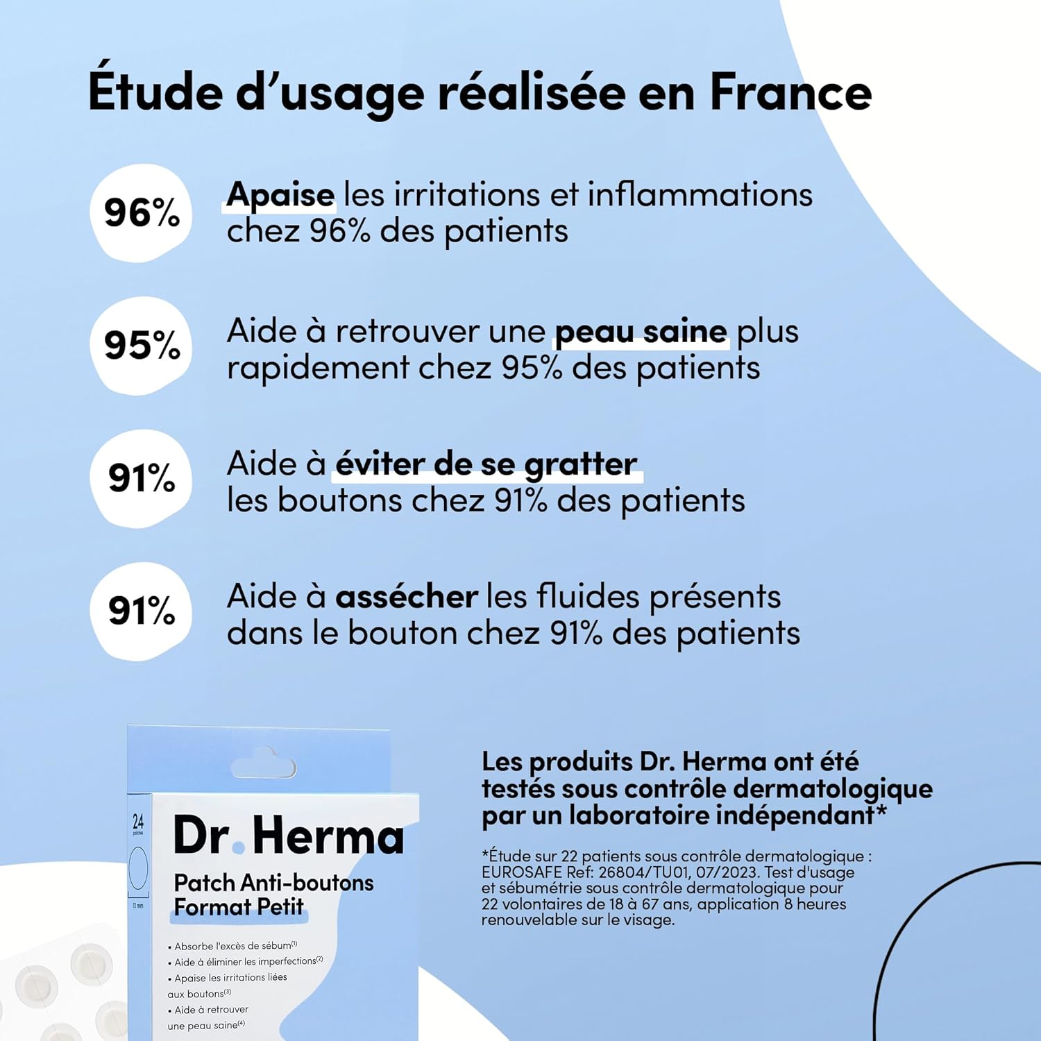 Showcases the effectiveness of Dr. Herma products through statistical results from a usage study conducted in France, highlighting key benefits for skin health and acne treatment.
