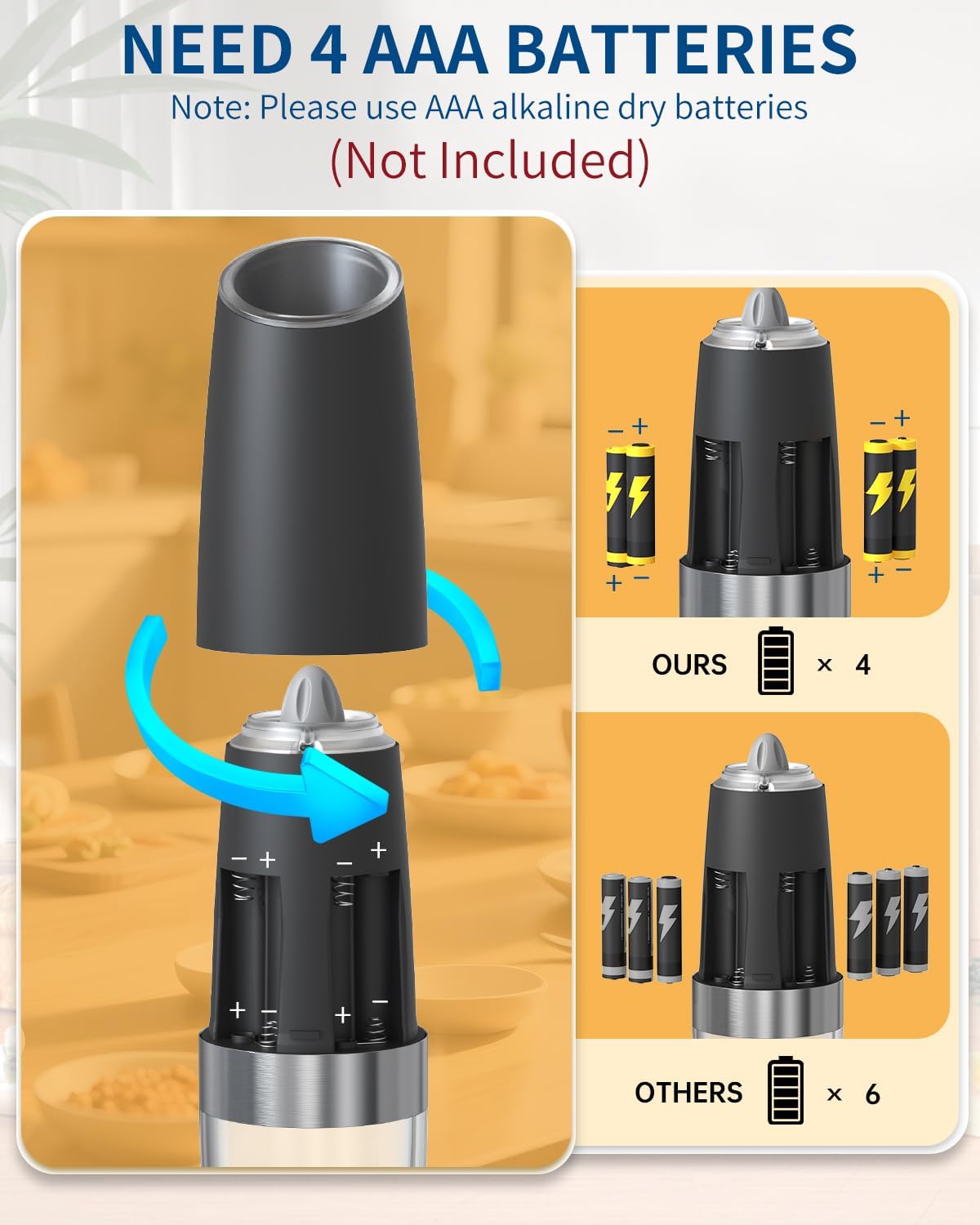 Informs customers about the specific battery type required and how to properly insert them, ensuring the product functions correctly. Highlights that the product uses fewer batteries than…