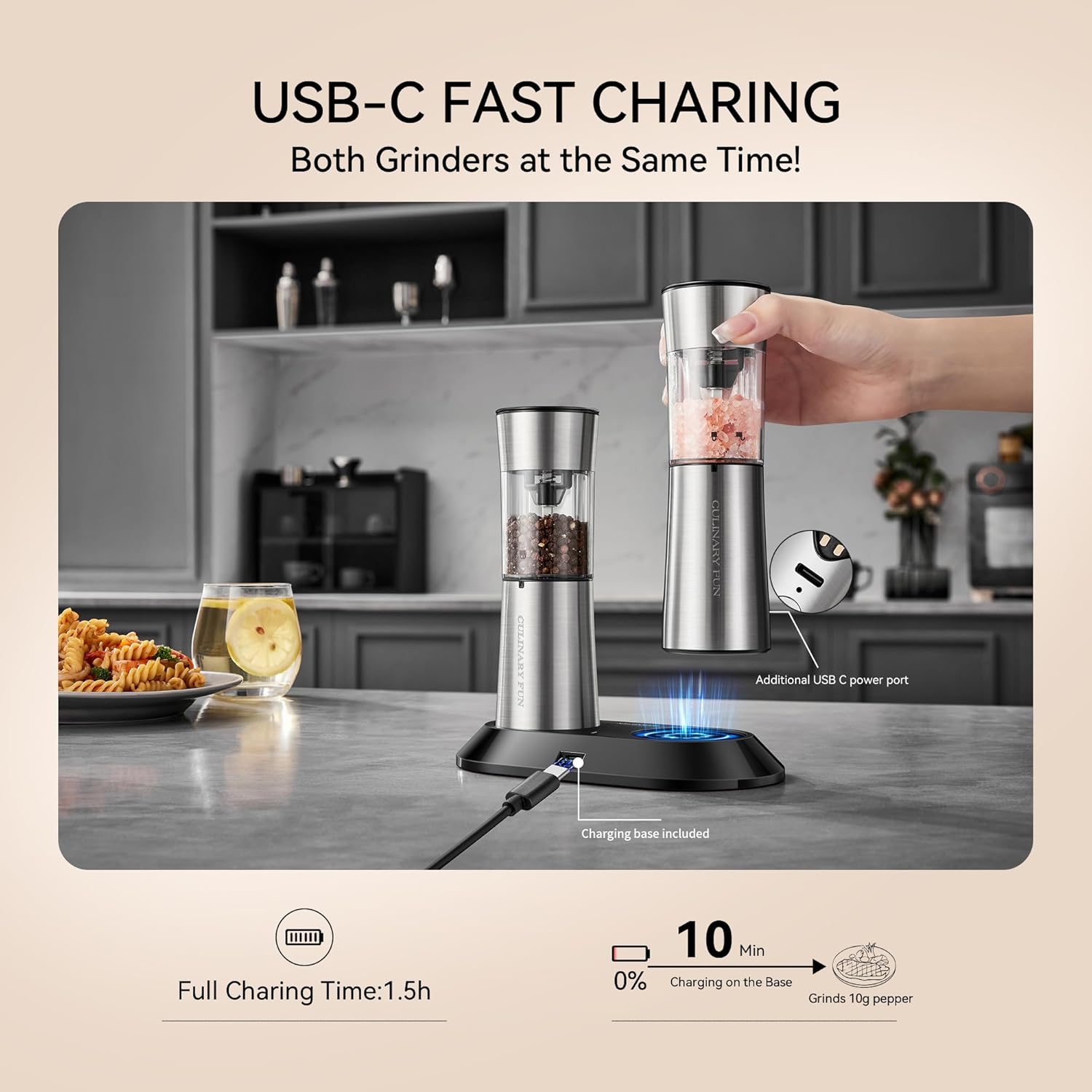 Highlights the product's fast USB-C charging capability, emphasizing the convenience of charging both grinders simultaneously.