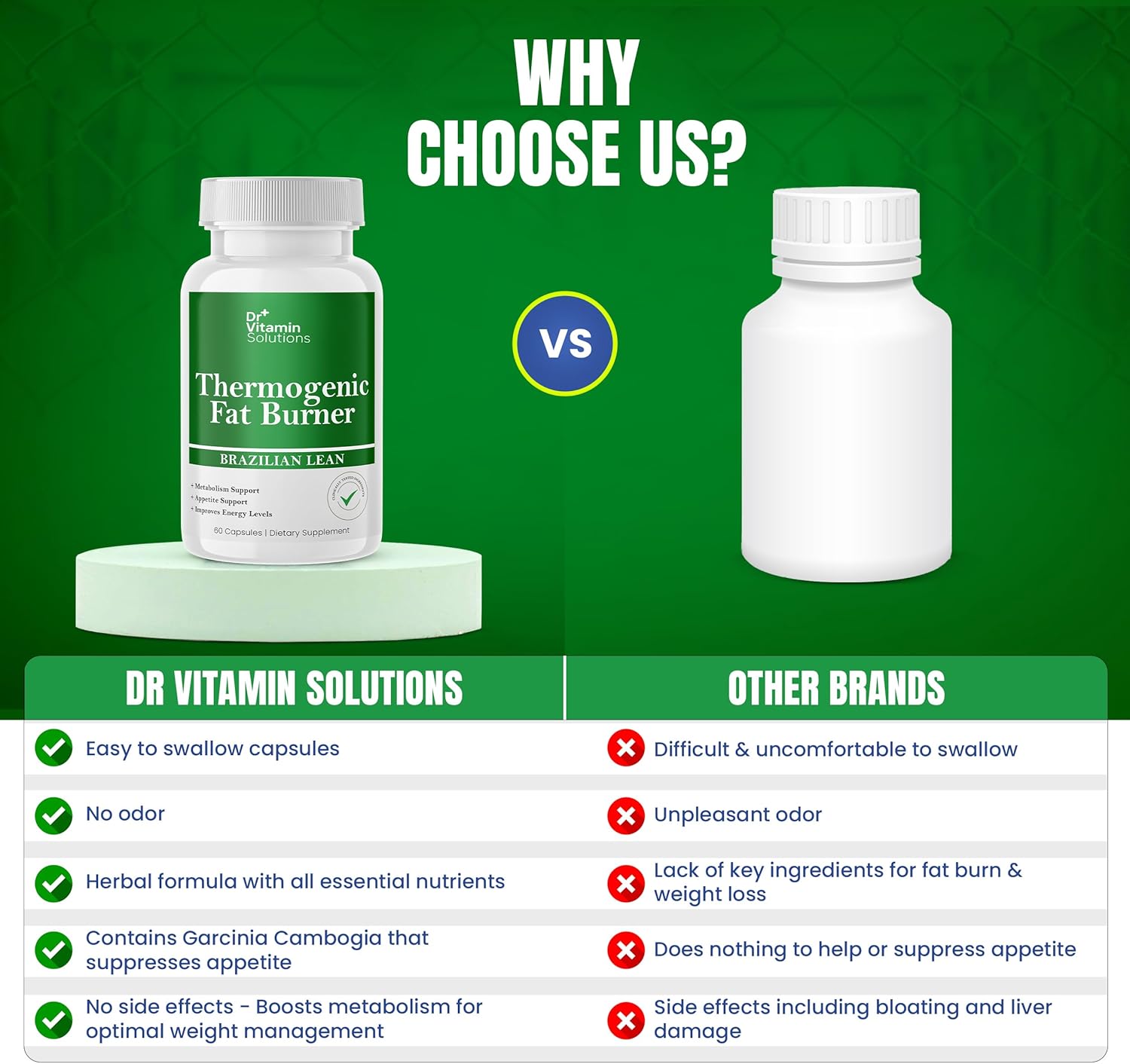Highlights the advantages of Dr Vitamin Solutions' product over other brands to persuade customers to choose their thermogenic fat burner.