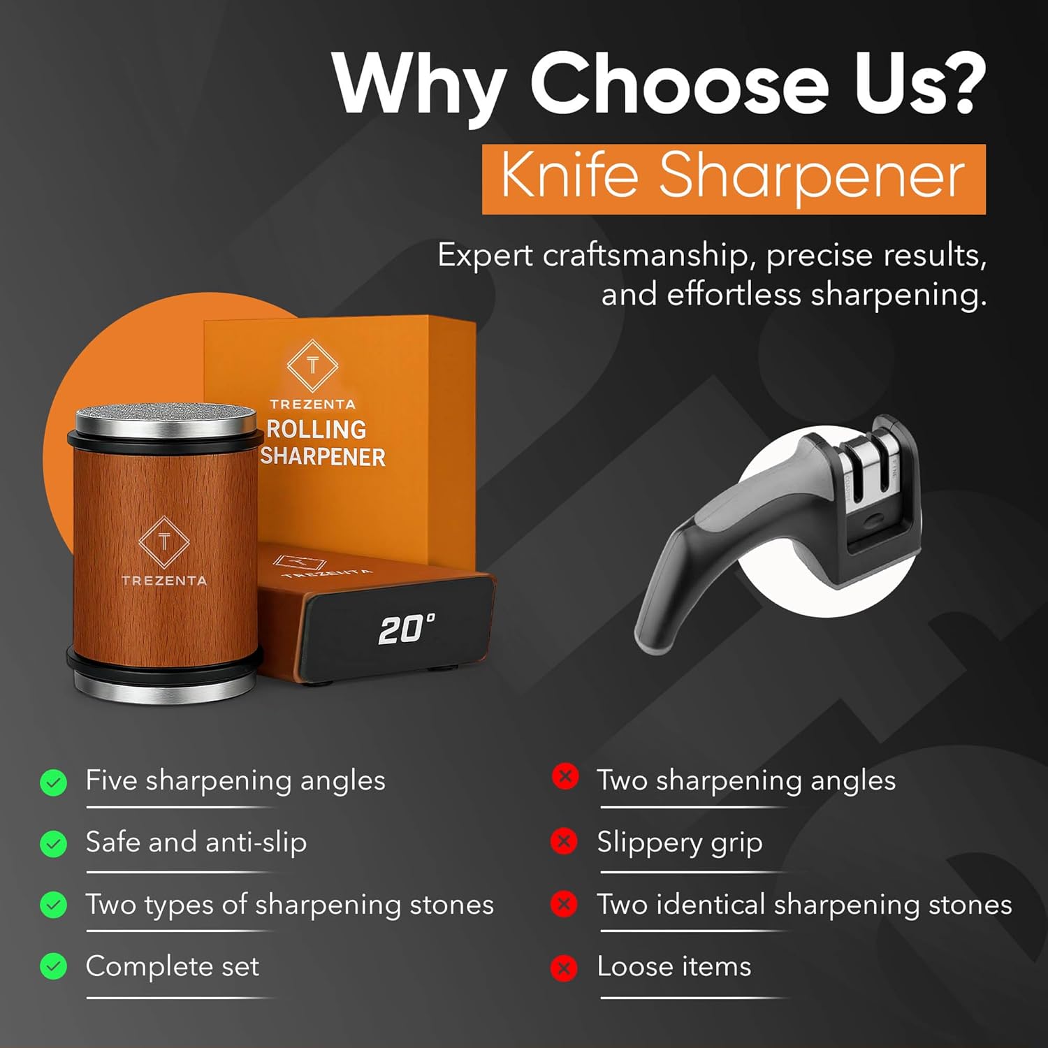 Highlights the superior features of the Trezenta knife sharpener compared to a generic competitor, emphasizing its versatility, safety, and completeness as a…