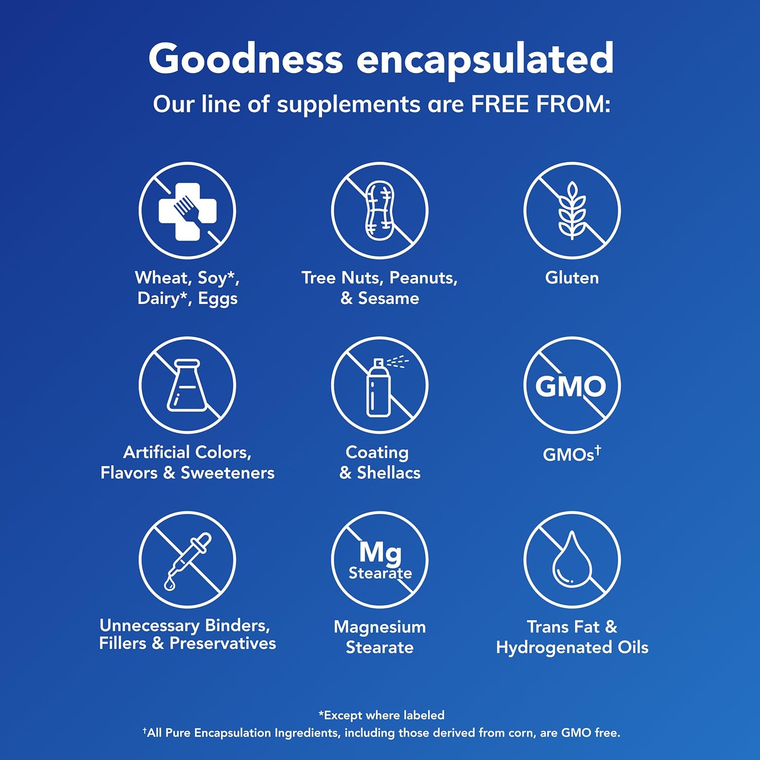Reassures customers about the safety and purity of the supplement line by highlighting what ingredients are not included. Showcases multiple health and safety benefits of the supplement line to…