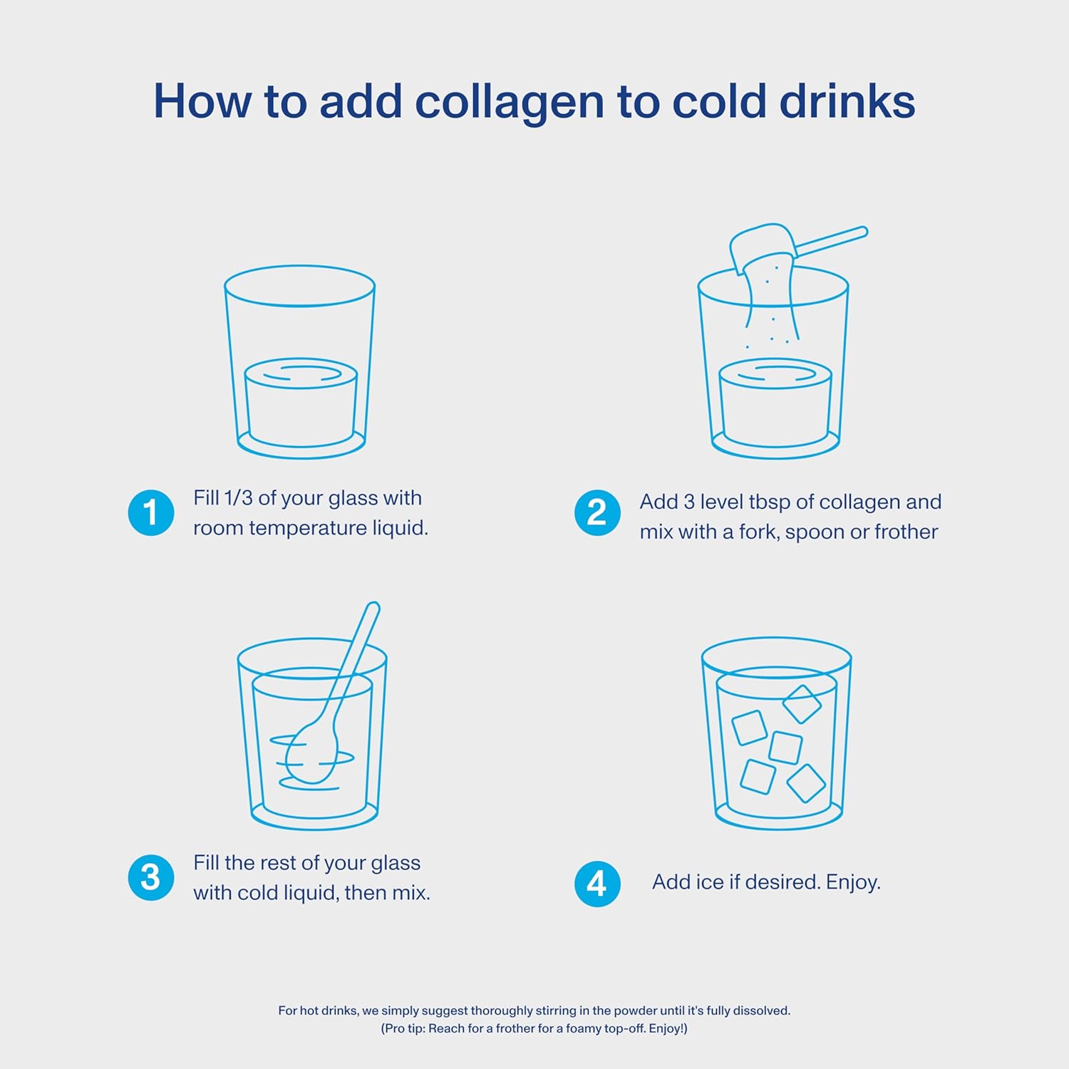 Provides step-by-step instructions on how to properly add collagen to cold drinks, ensuring customers use the product correctly.