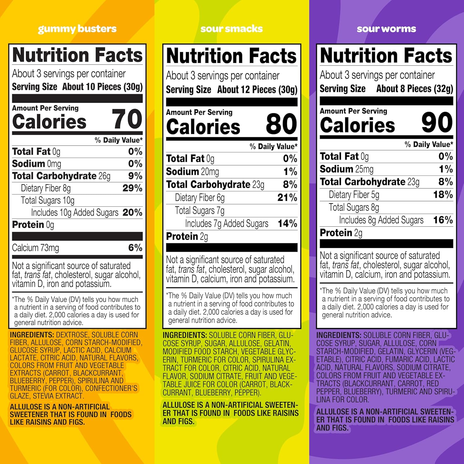 Compares the nutritional facts of three different candy products to help shoppers make an informed choice based on calorie content, serving size, and ingredients.