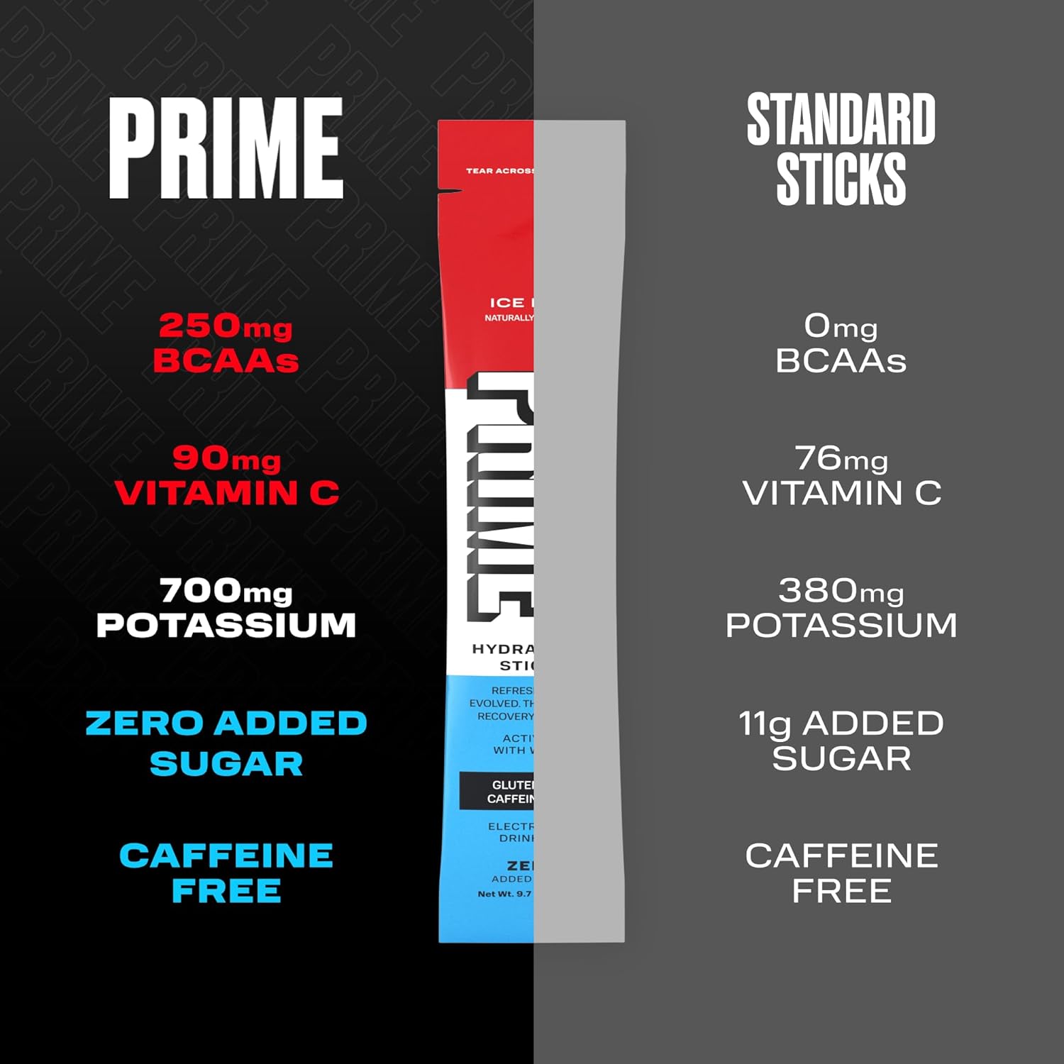 Highlights the superior nutritional profile of Prime hydration sticks compared to standard sticks, emphasizing higher BCAAs, Vitamin C, and lack of added sugar.