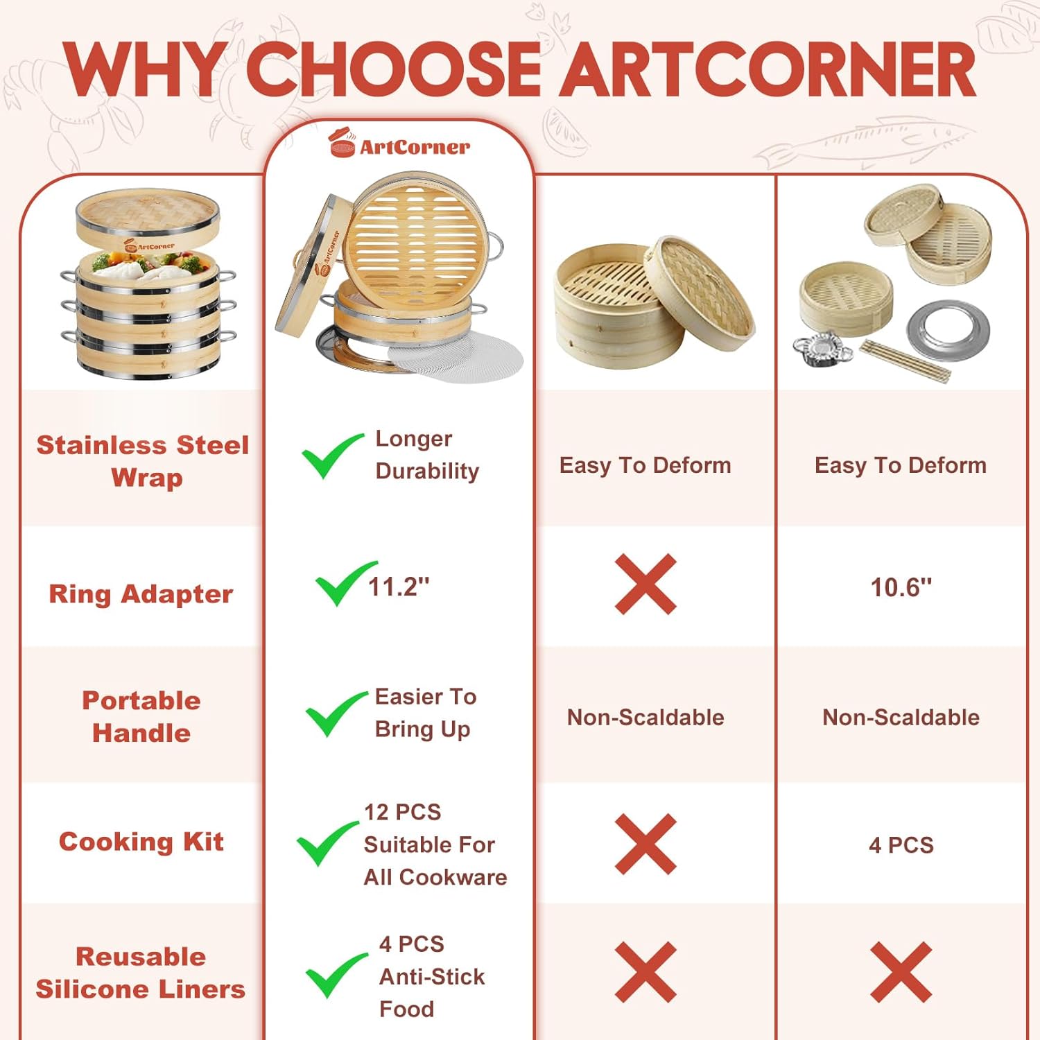Highlights the superior features and accessories of ArtCorner's product compared to competitors, emphasizing its durability and versatility.