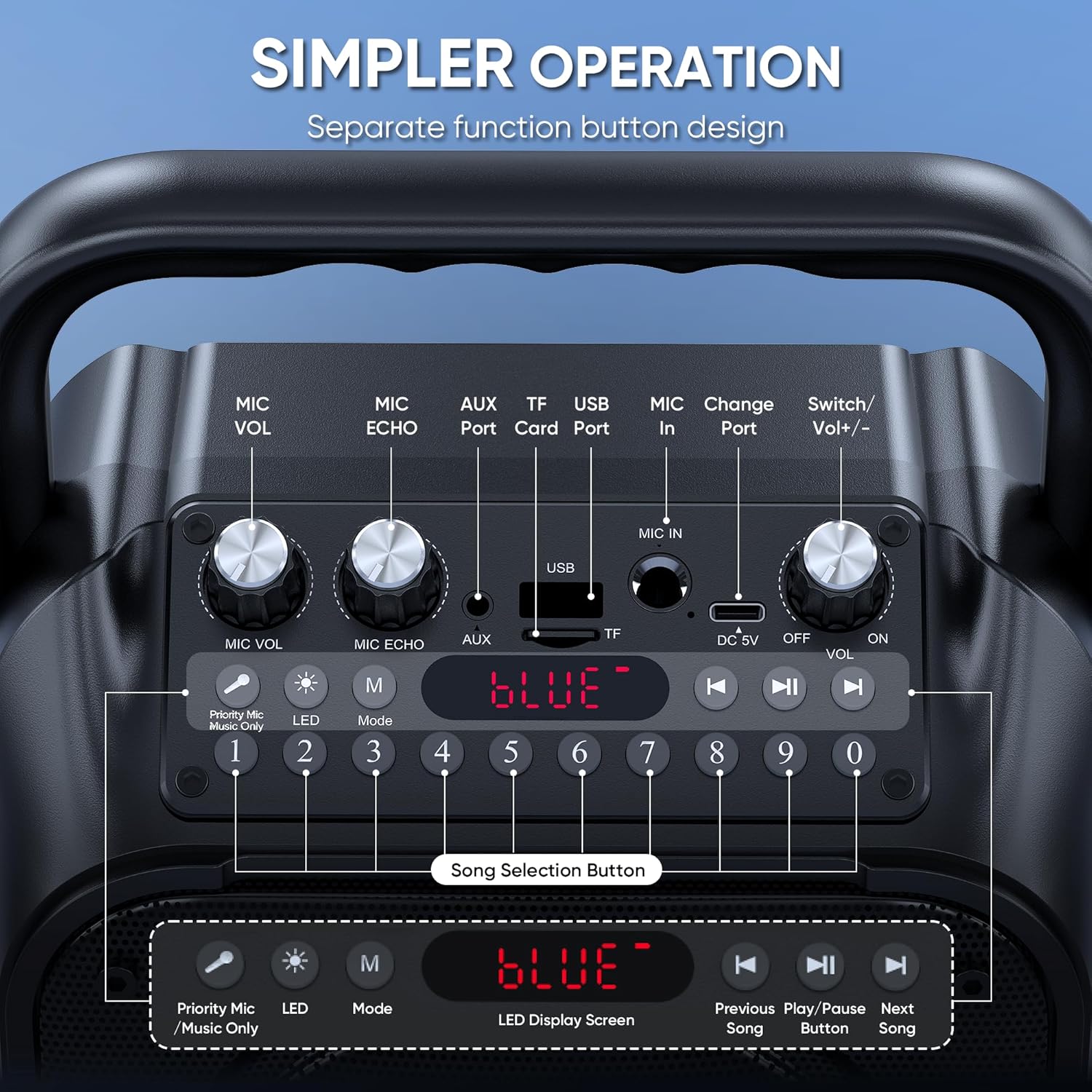 Explains the various buttons and functions of the product's control panel to help users understand how to operate the device.