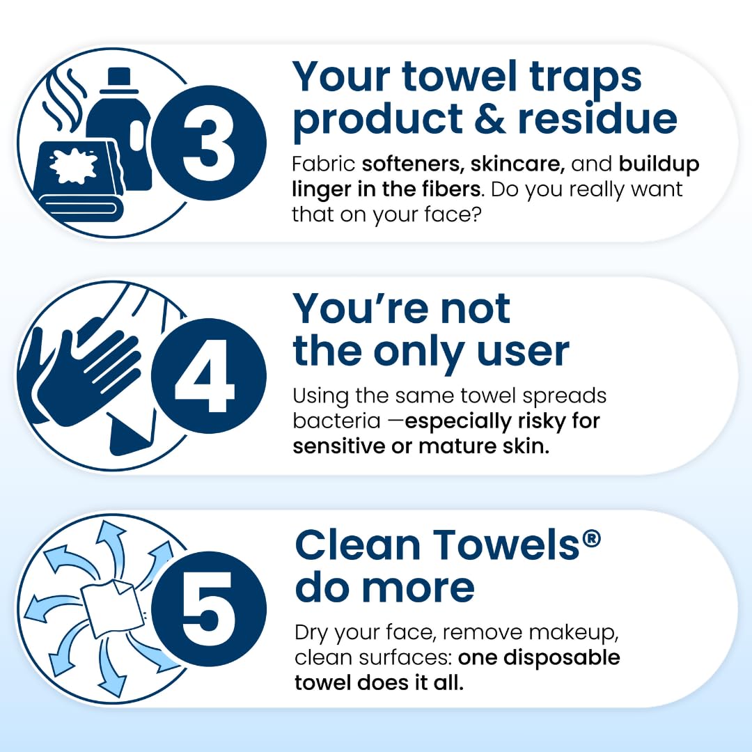 Highlights multiple benefits of using Clean Towels, including improved hygiene, versatility, and convenience compared to regular towels. Addresses common hygiene issues with regular towels to create…