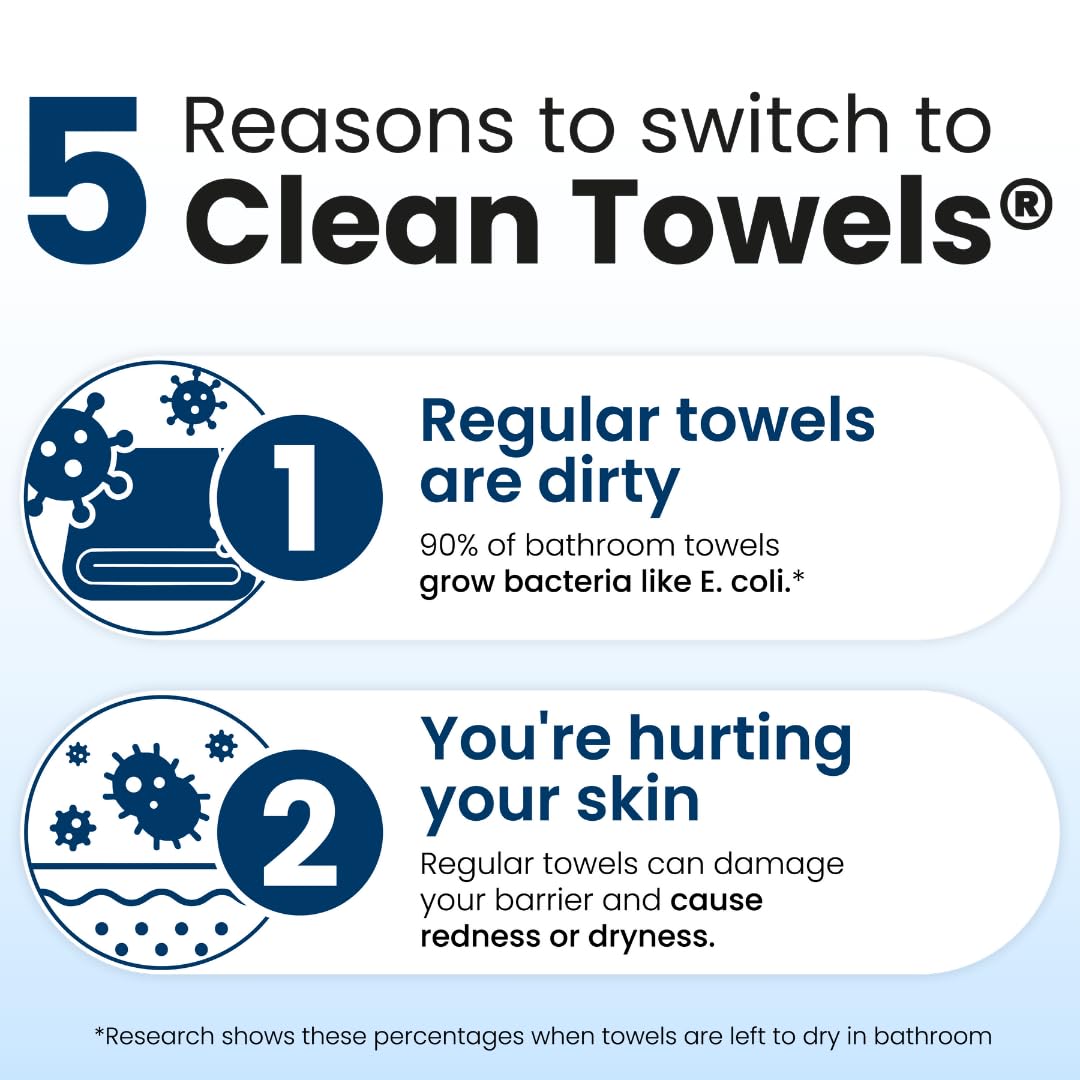 Highlights multiple benefits of Clean Towels over regular towels, focusing on hygiene and skin health to persuade customers to switch.