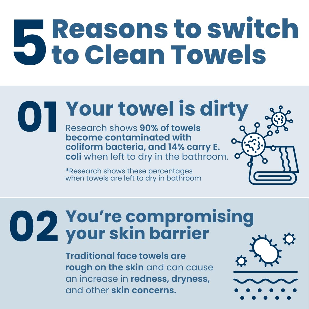 Secondary Images for Clean Skin Club Clean Towels XL® Supreme