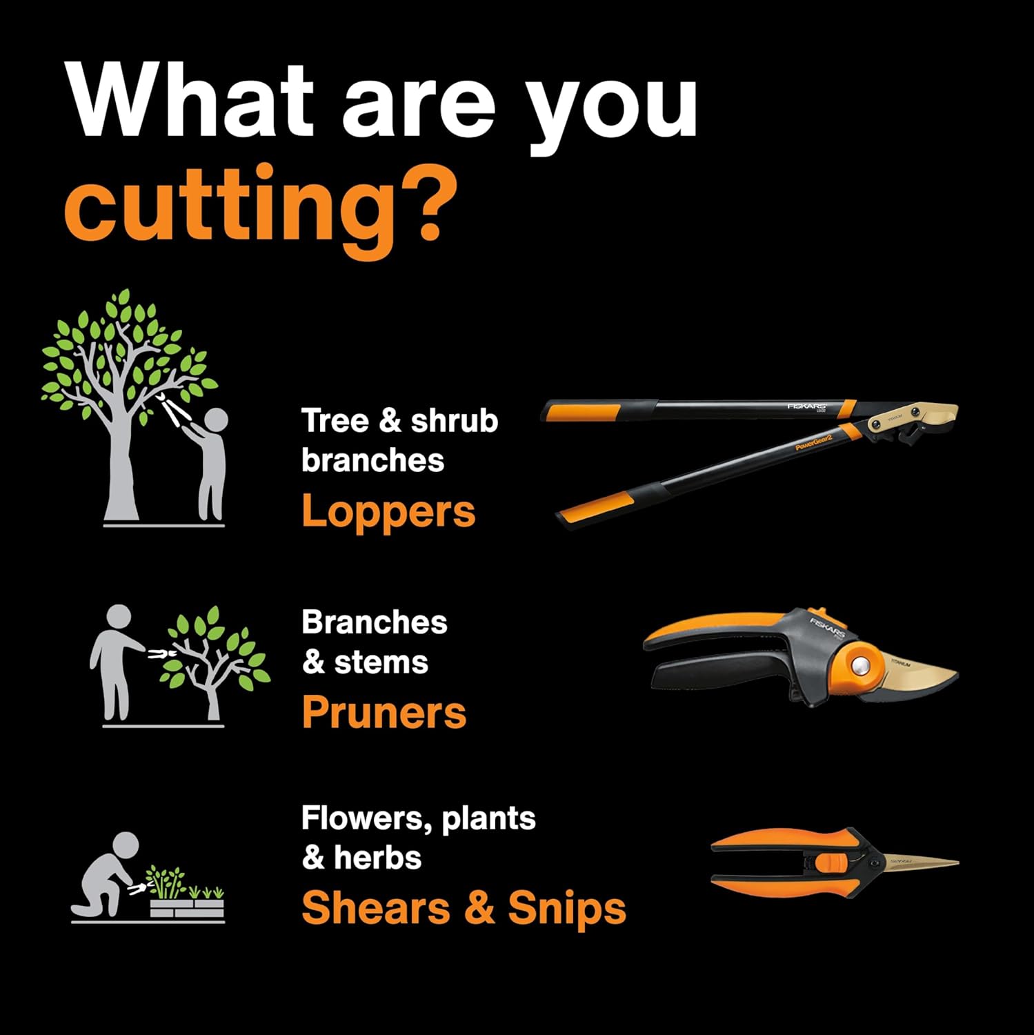 Educates customers on which cutting tool to use for different gardening tasks, helping them choose the right product for their needs.