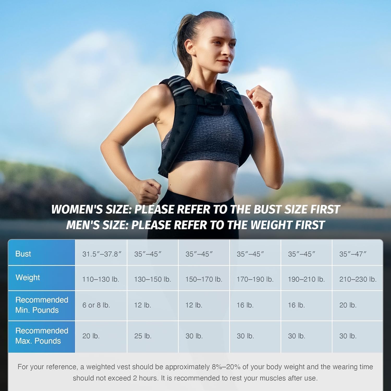 Provides a detailed sizing chart to help customers choose the correct weight vest based on their bust size (for women) or weight (for men).