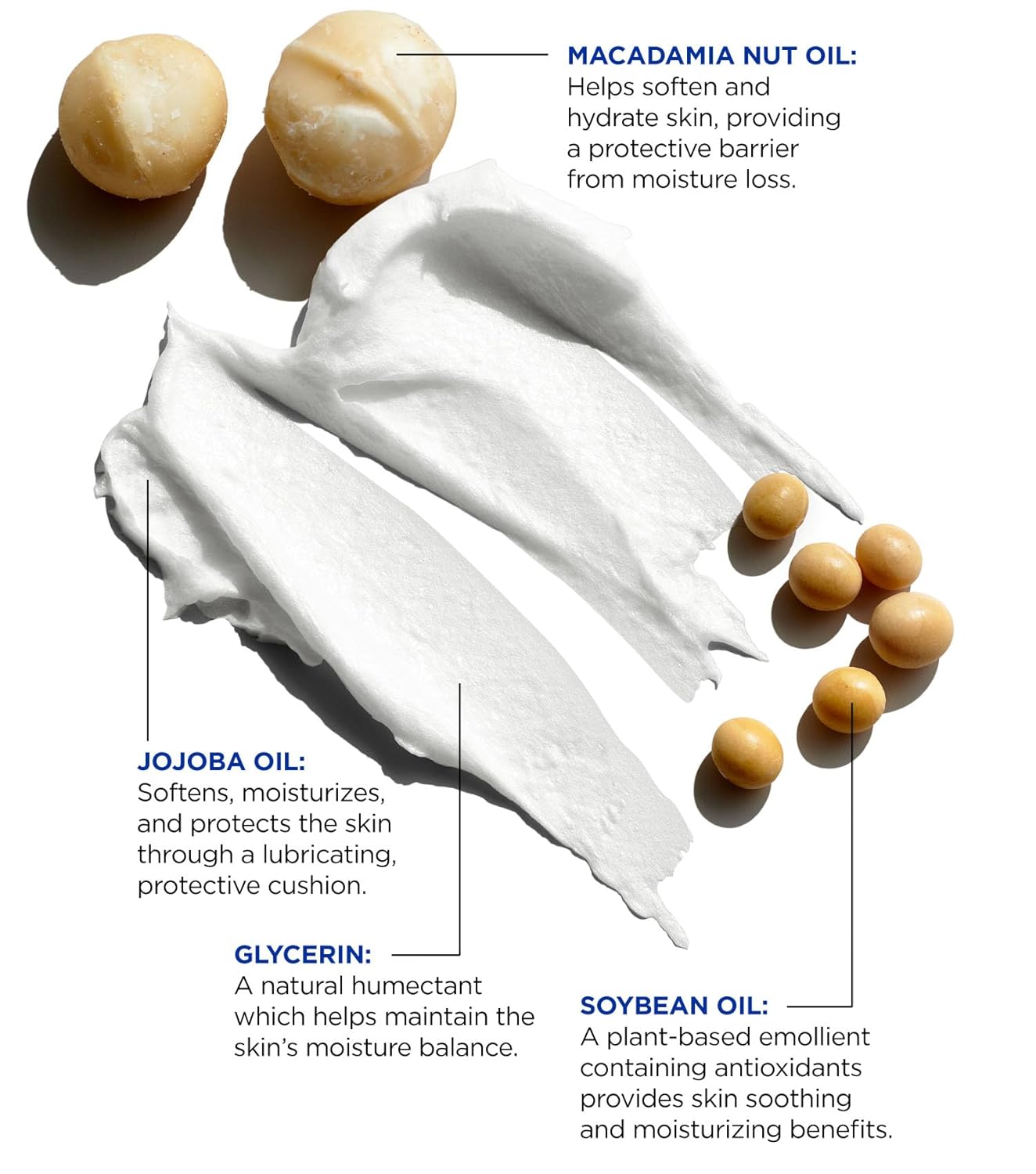 Highlights the key ingredients in the product and their specific benefits for skin care, educating customers on the formulation's effectiveness.